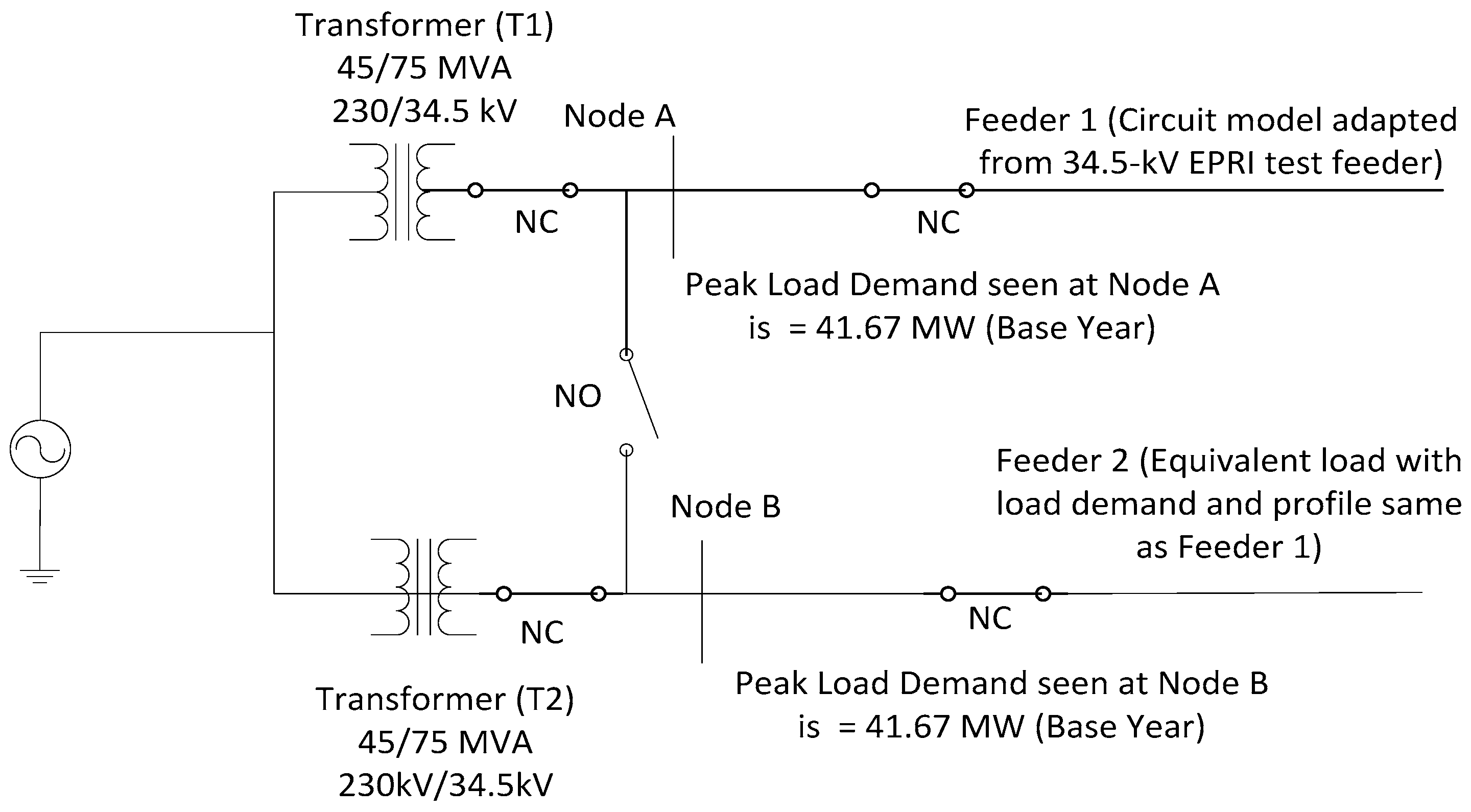 electrical distribution feeder analysis electrical distribution feeder analysis