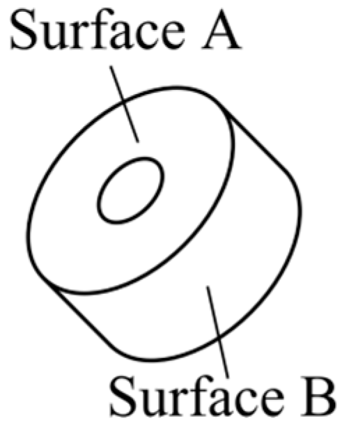 Inventions 02 00022 g010 Inventions 02 00022 g010