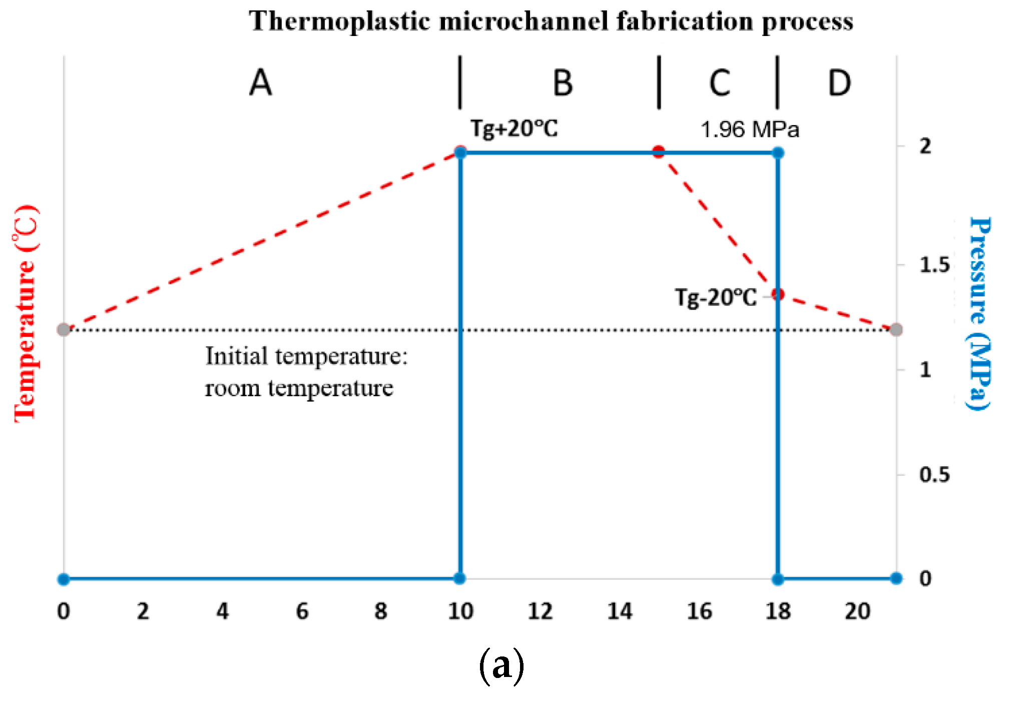 Inventions 03 00049 g002a