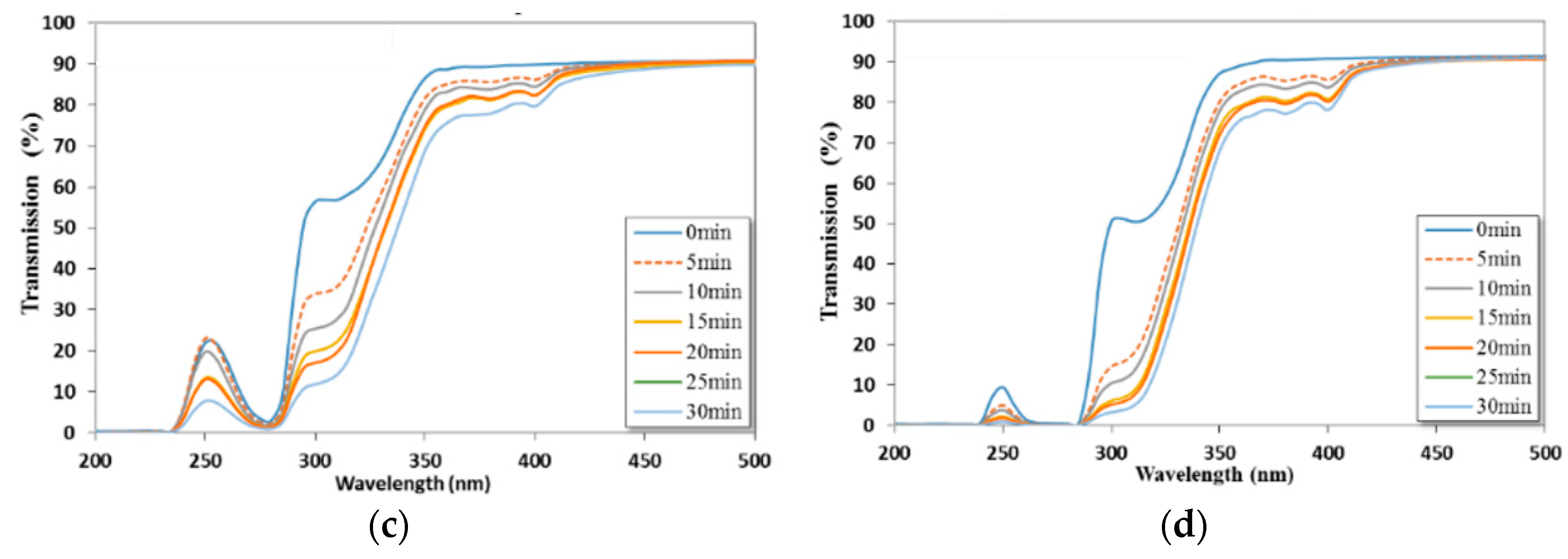 Inventions 03 00049 g005b