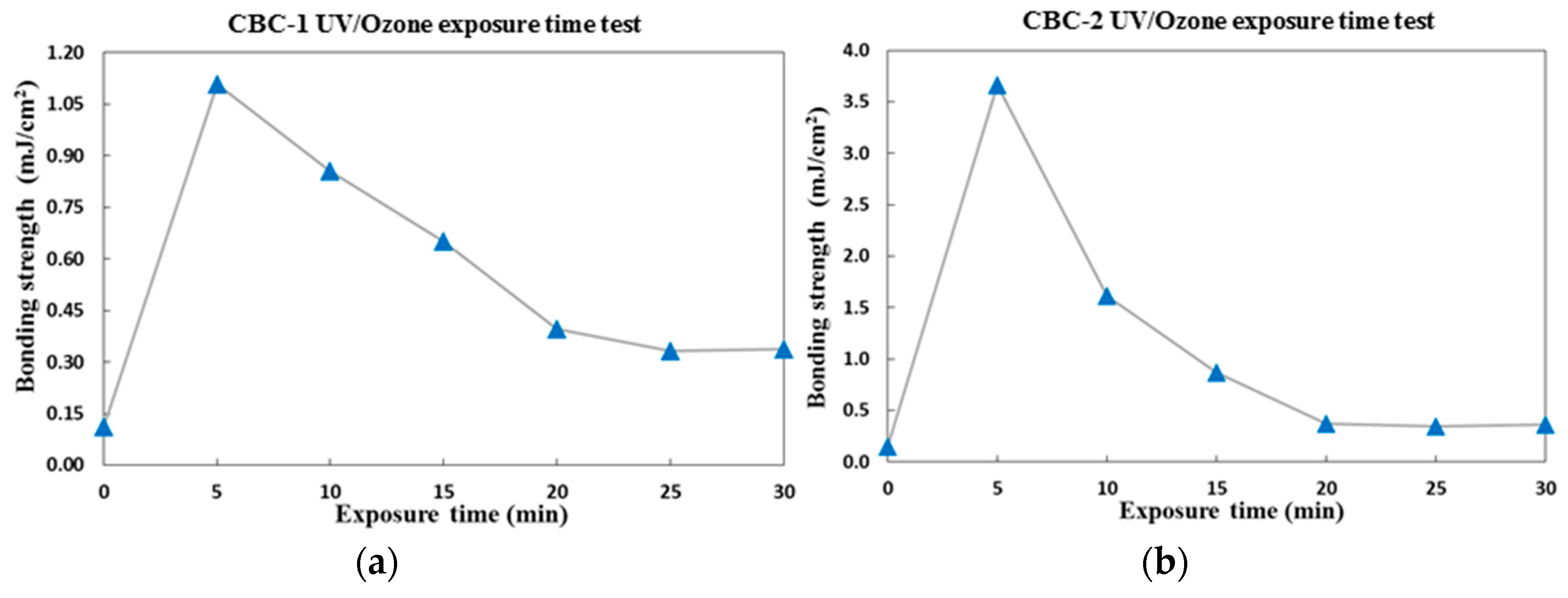 Inventions 03 00049 g006a