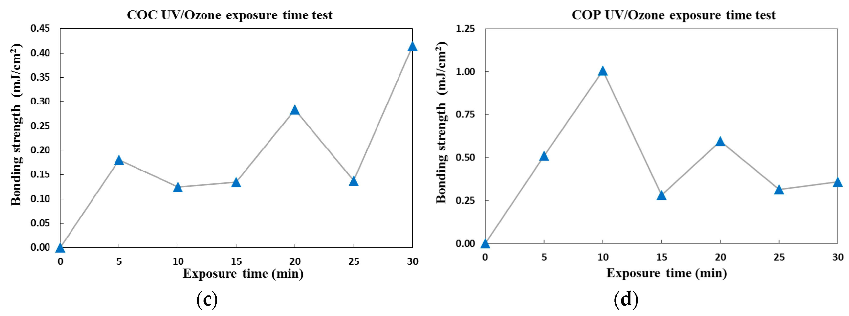 Inventions 03 00049 g006b
