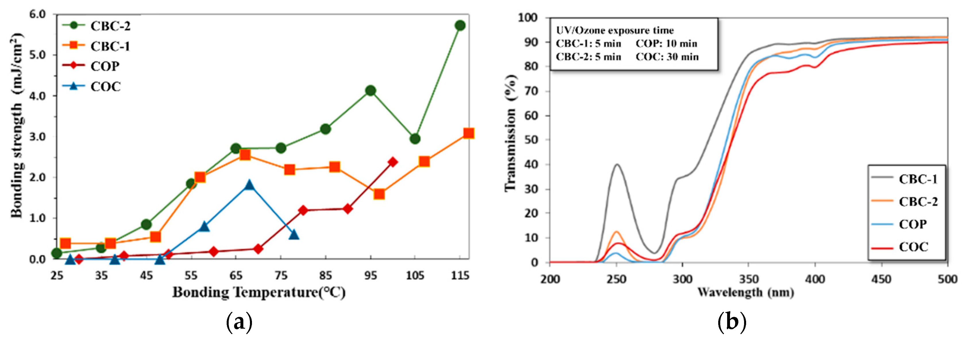Inventions 03 00049 g008