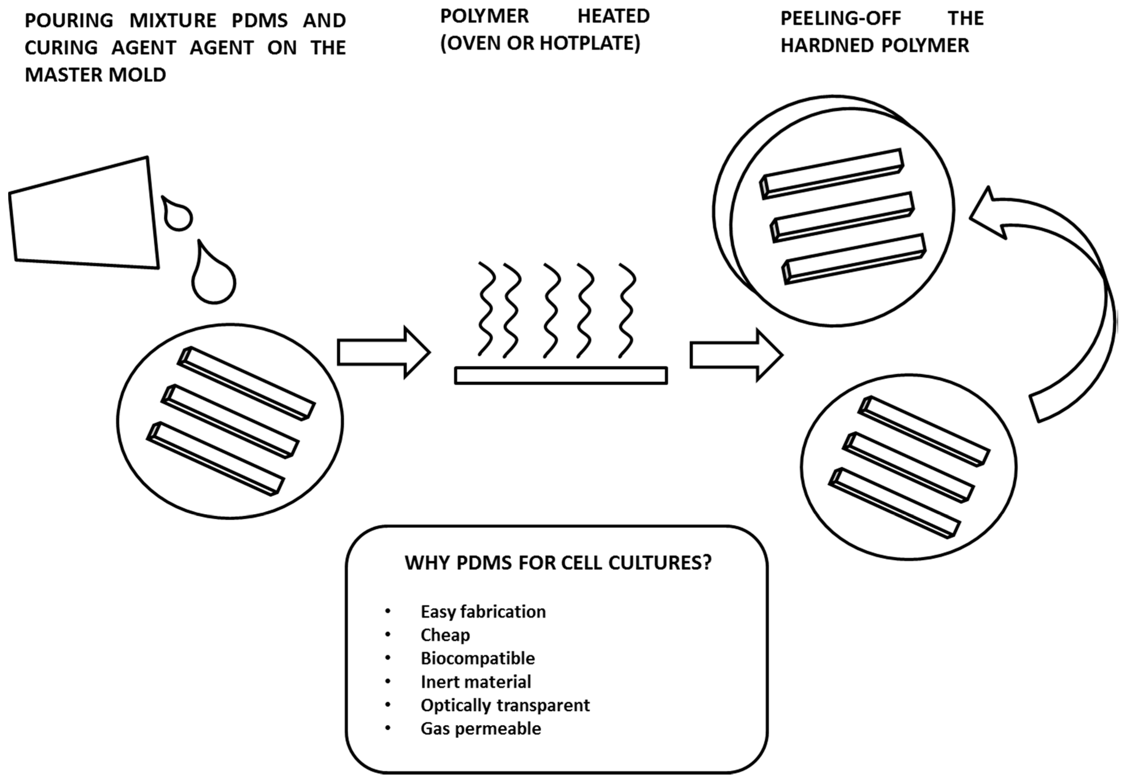 Inventions 03 00065 g002