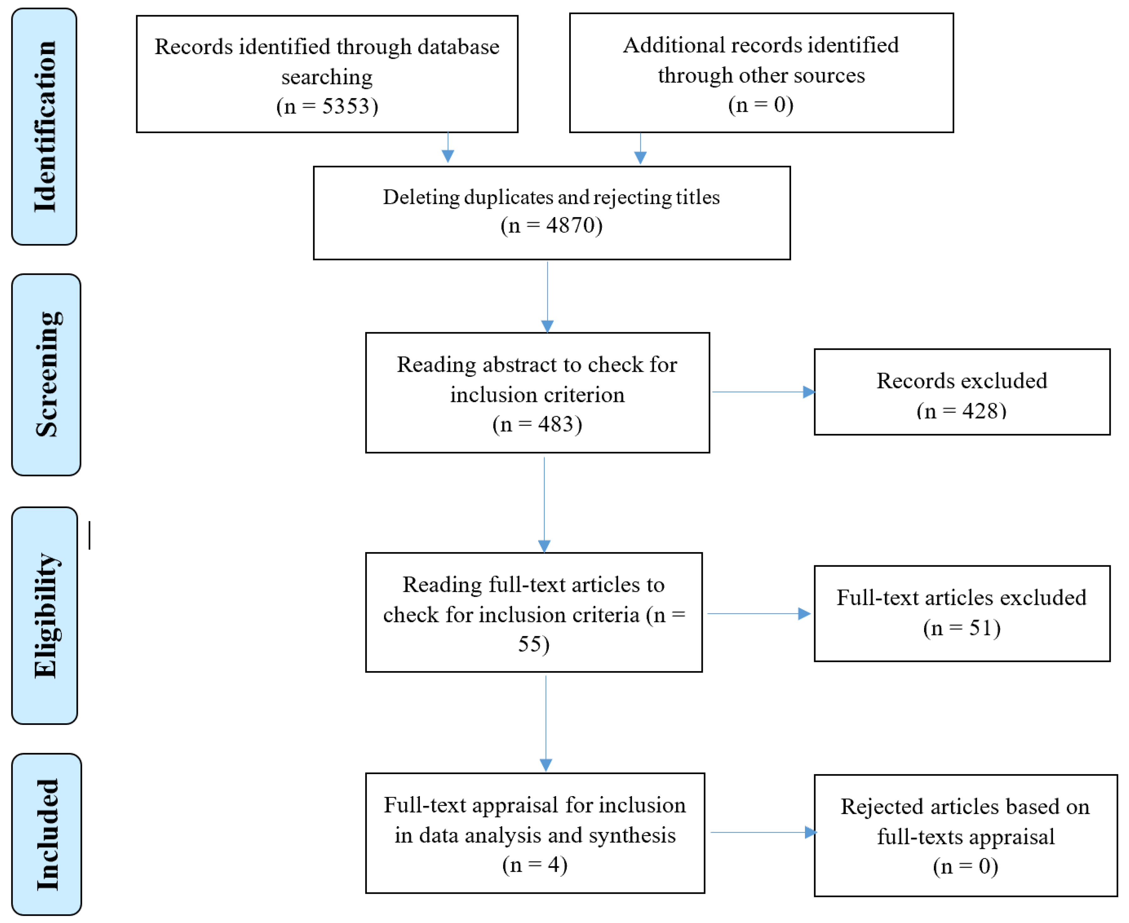 Jcdd 06 00025 g001 Jcdd 06 00025 g001