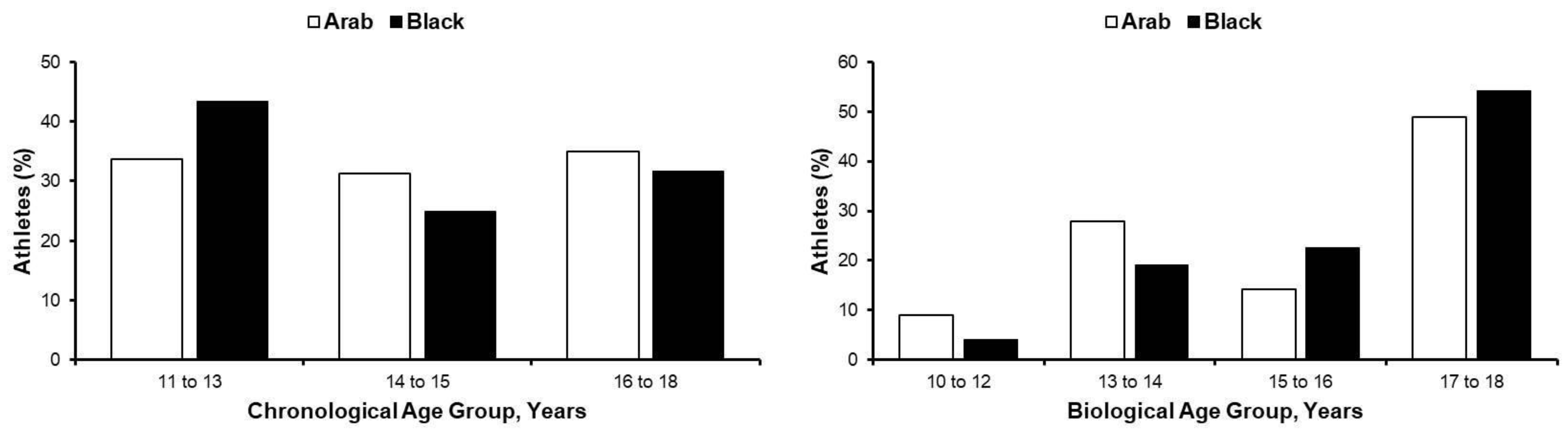 Jcdd 10 00037 g001 Jcdd 10 00037 g001