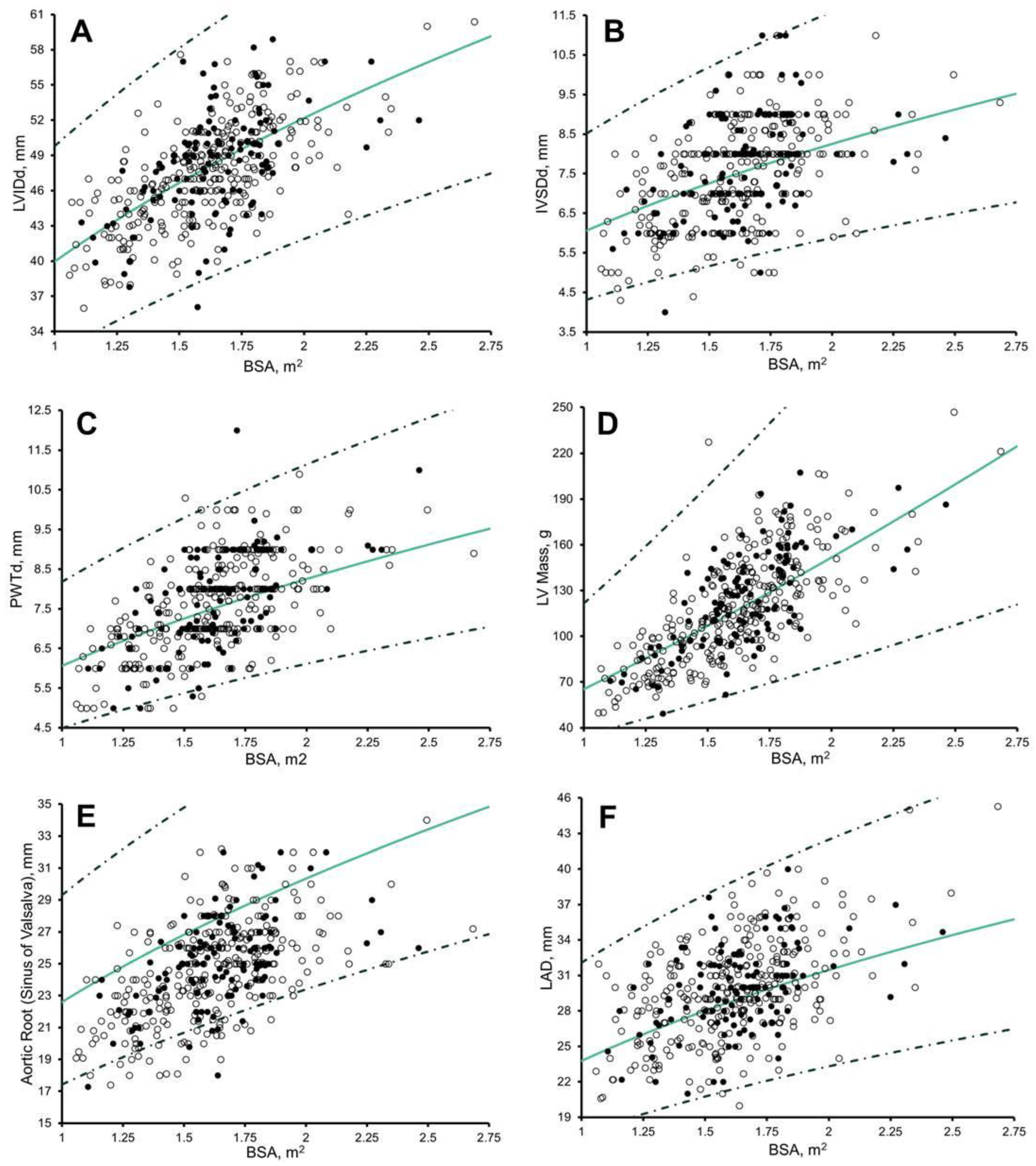 Jcdd 10 00037 g002 Jcdd 10 00037 g002