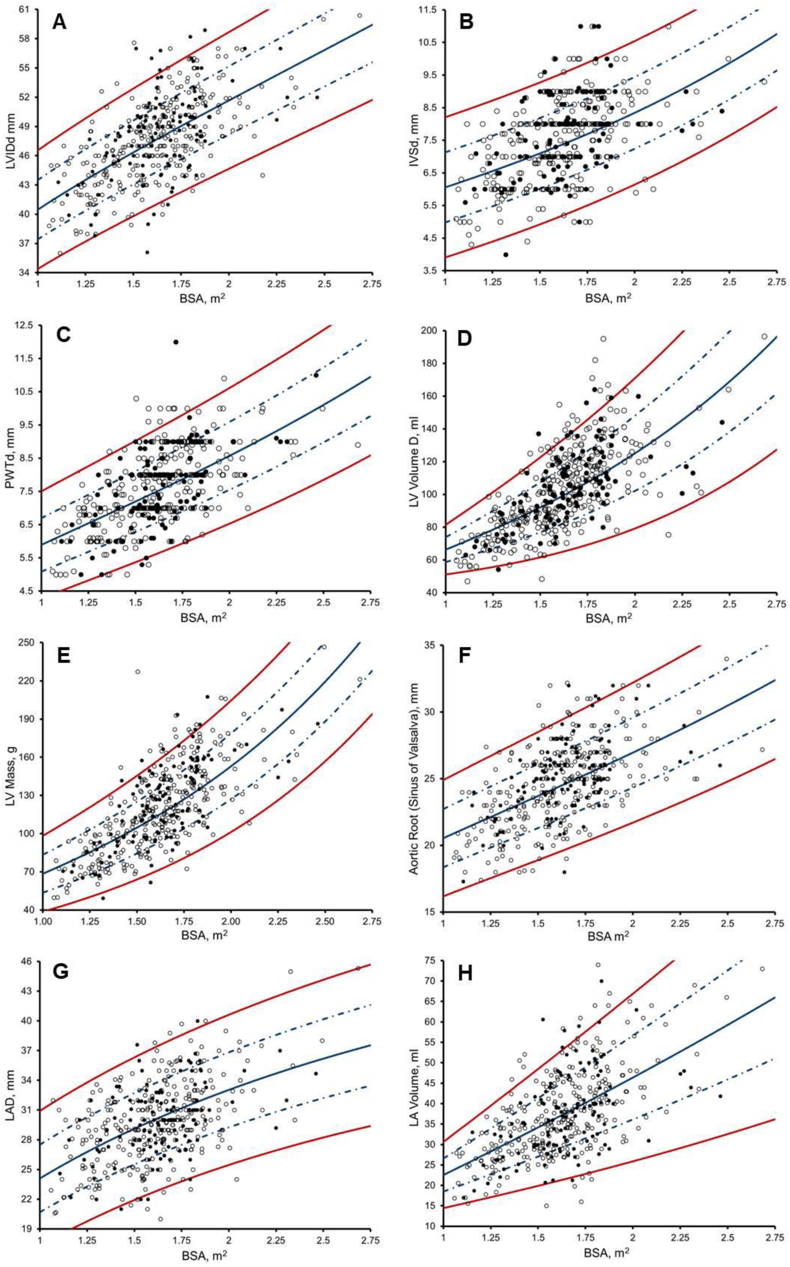 Jcdd 10 00037 g003 Jcdd 10 00037 g003