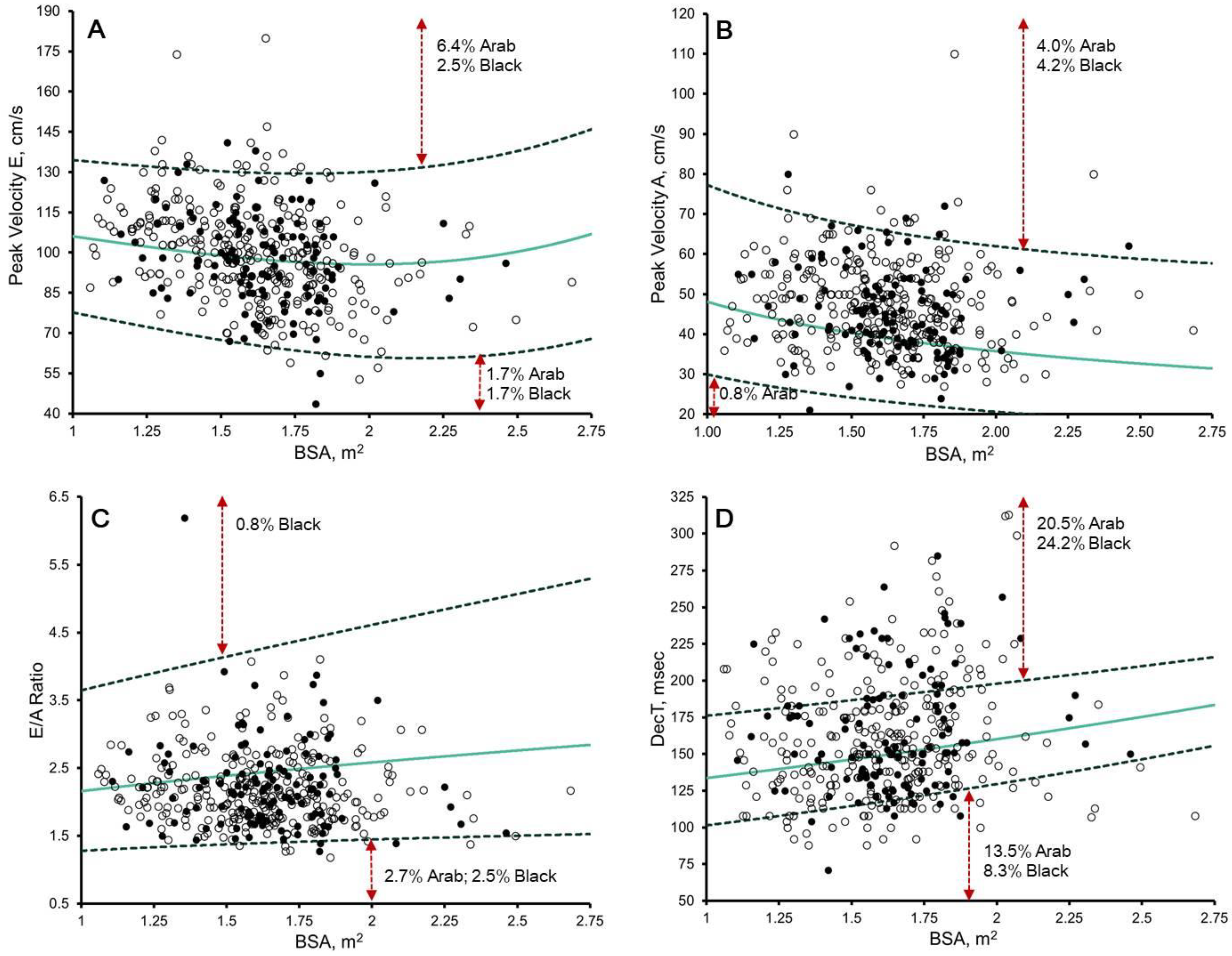 Jcdd 10 00037 g004 Jcdd 10 00037 g004