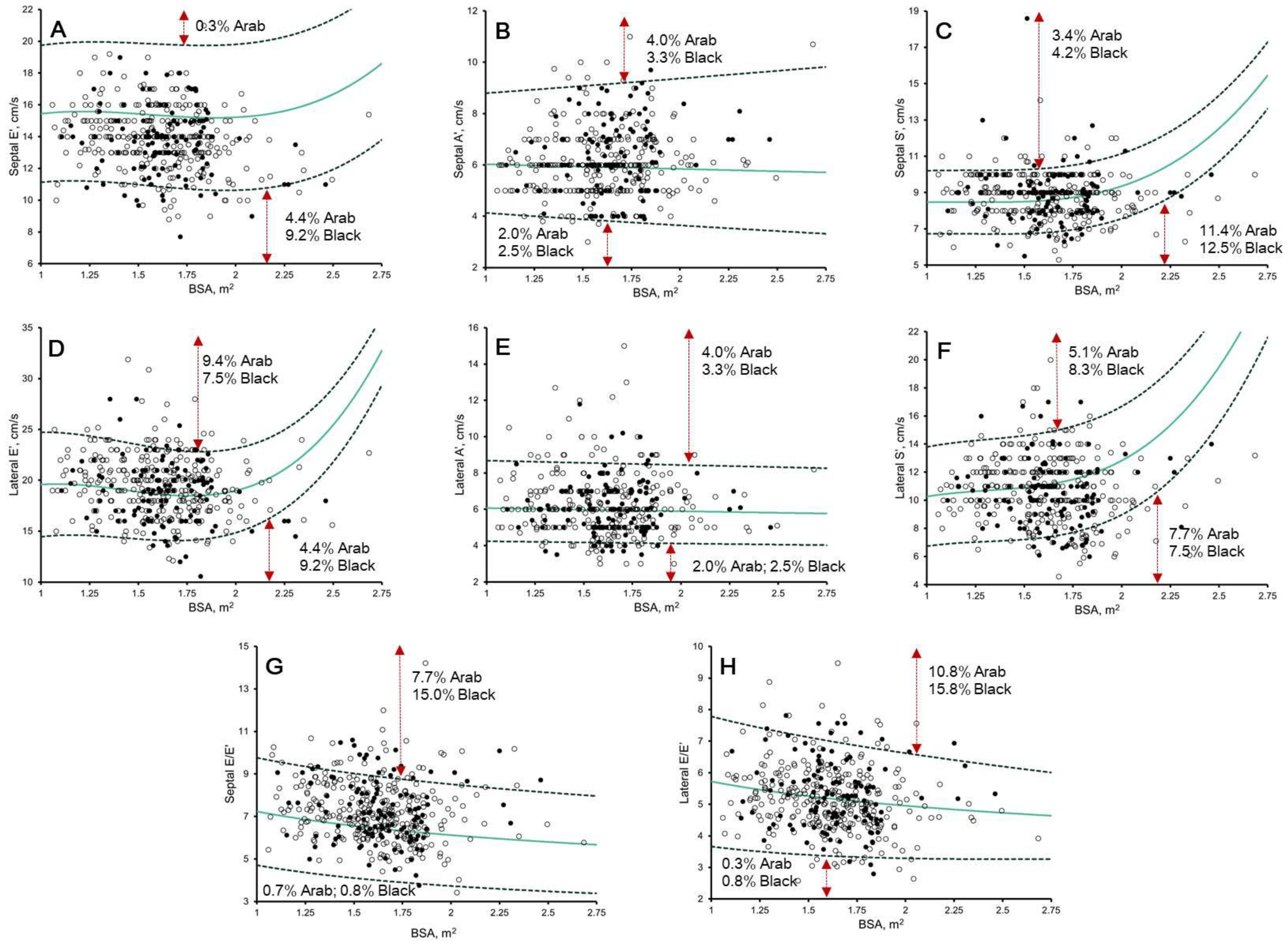 Jcdd 10 00037 g005 Jcdd 10 00037 g005