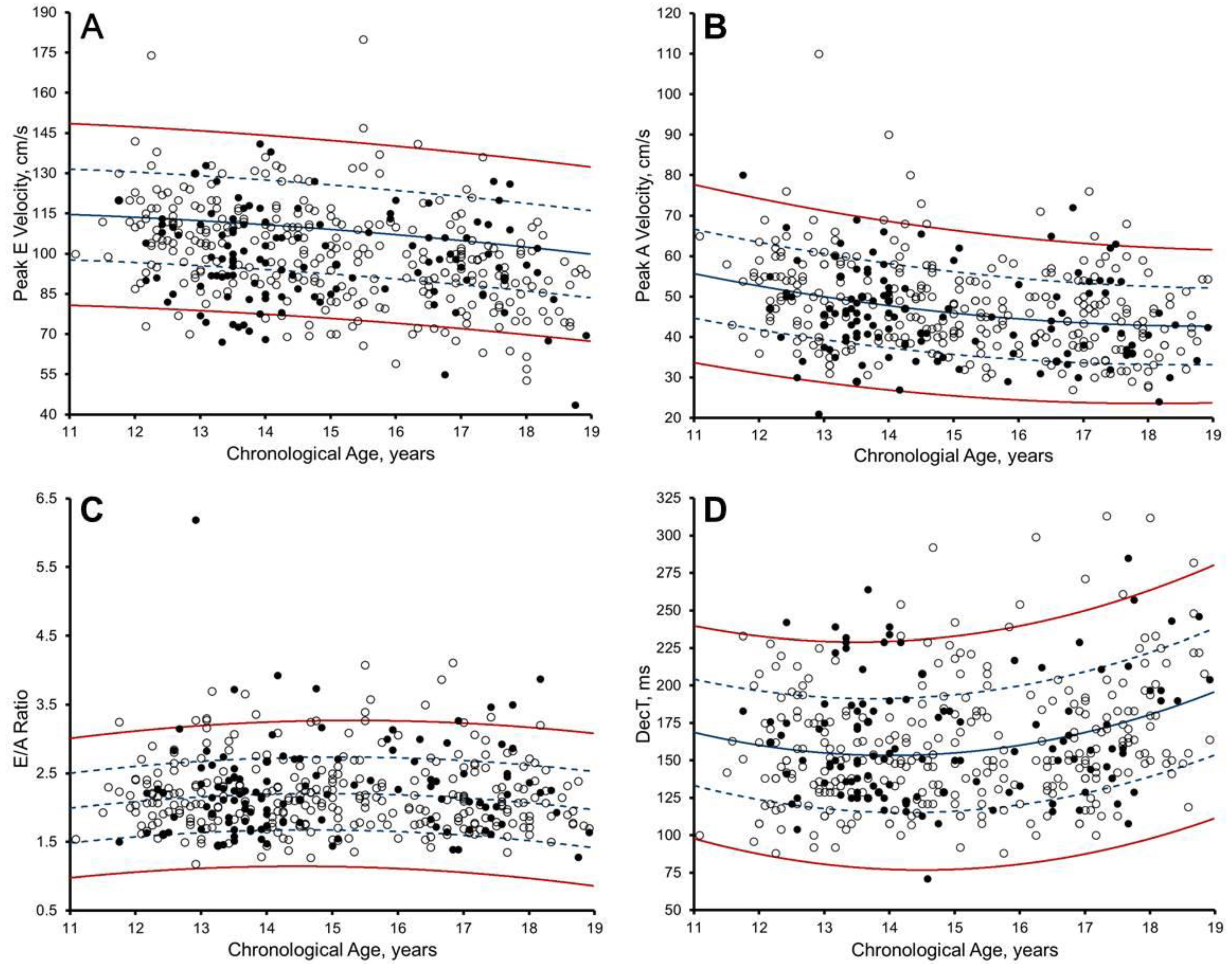 Jcdd 10 00037 g006 Jcdd 10 00037 g006