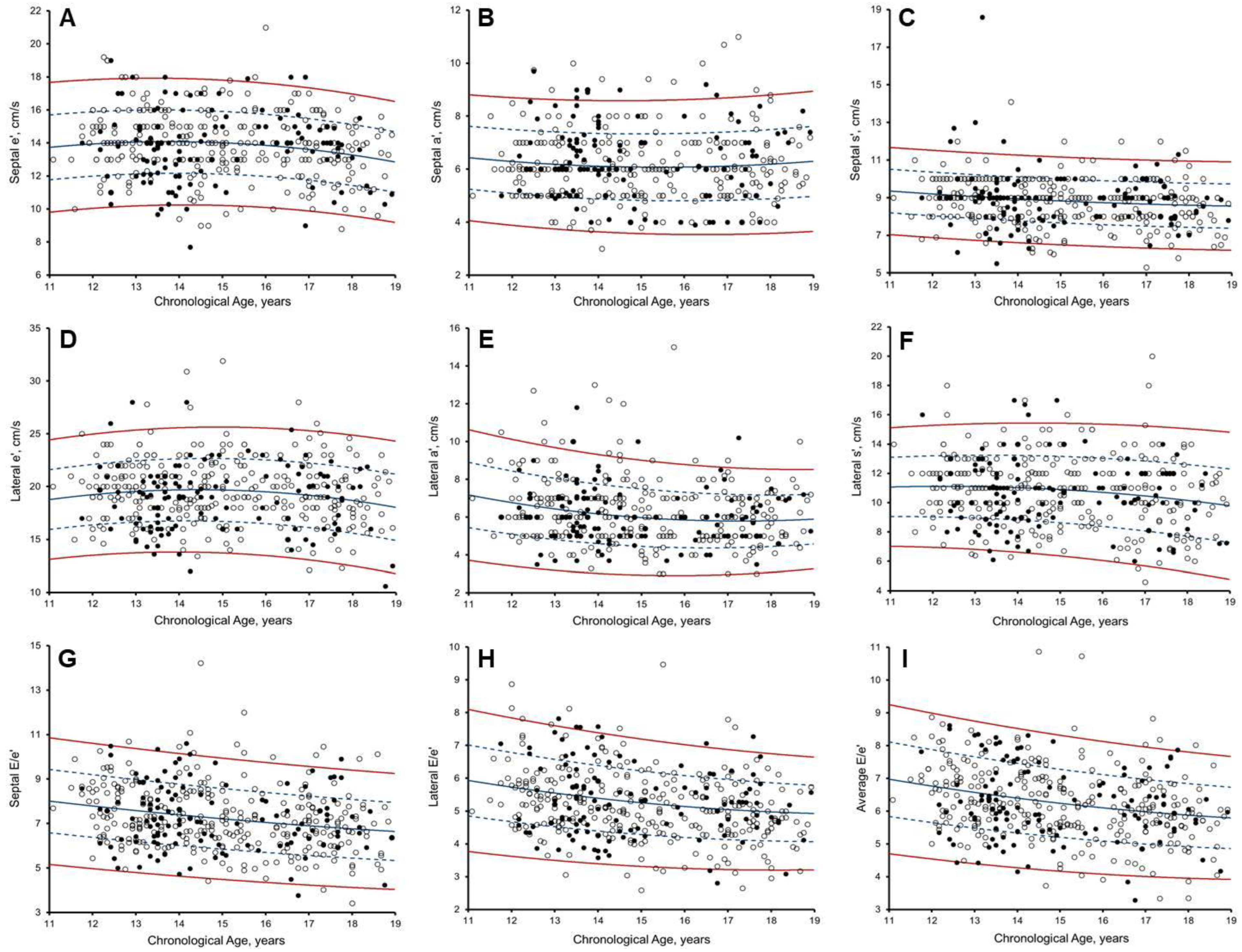 Jcdd 10 00037 g007 Jcdd 10 00037 g007