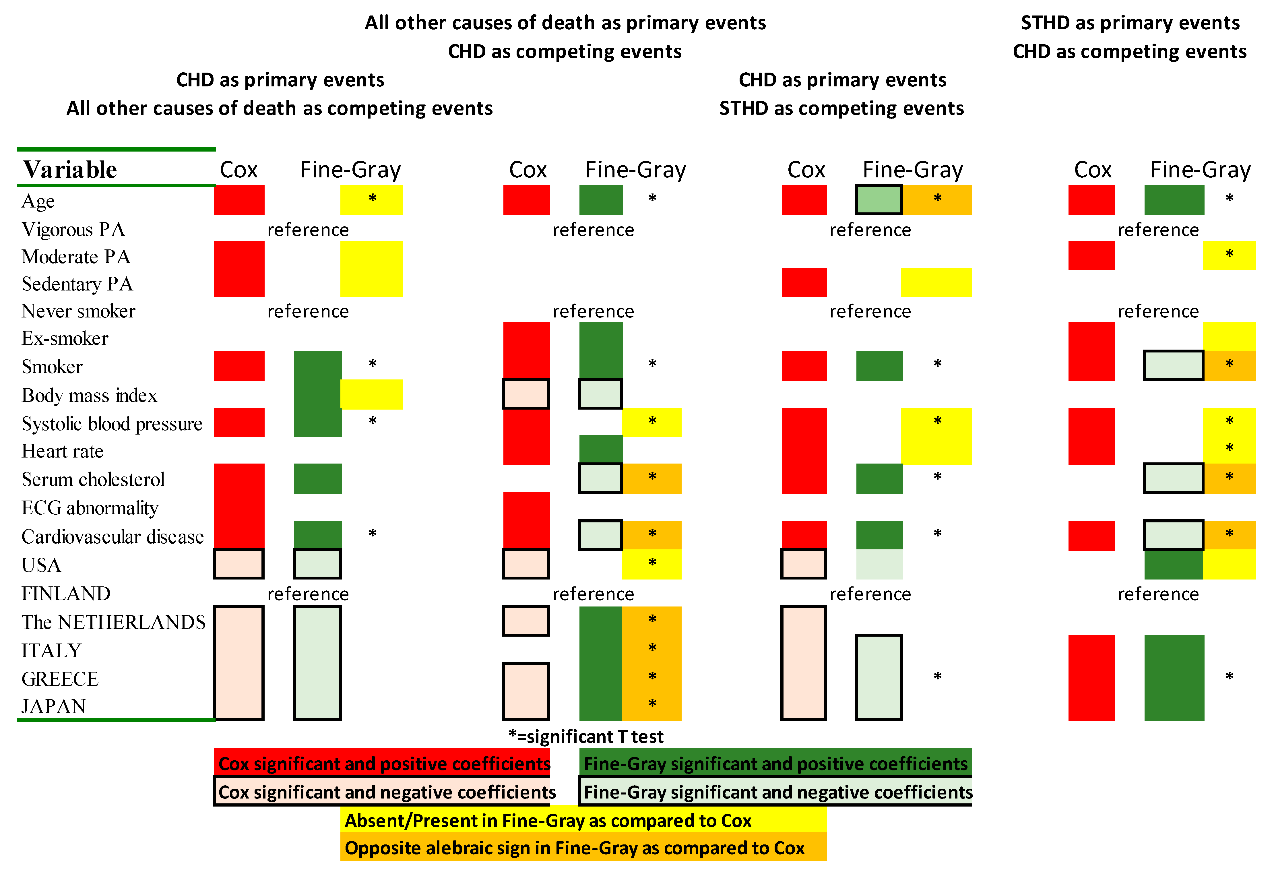 Jcdd 10 00482 g001 Jcdd 10 00482 g001