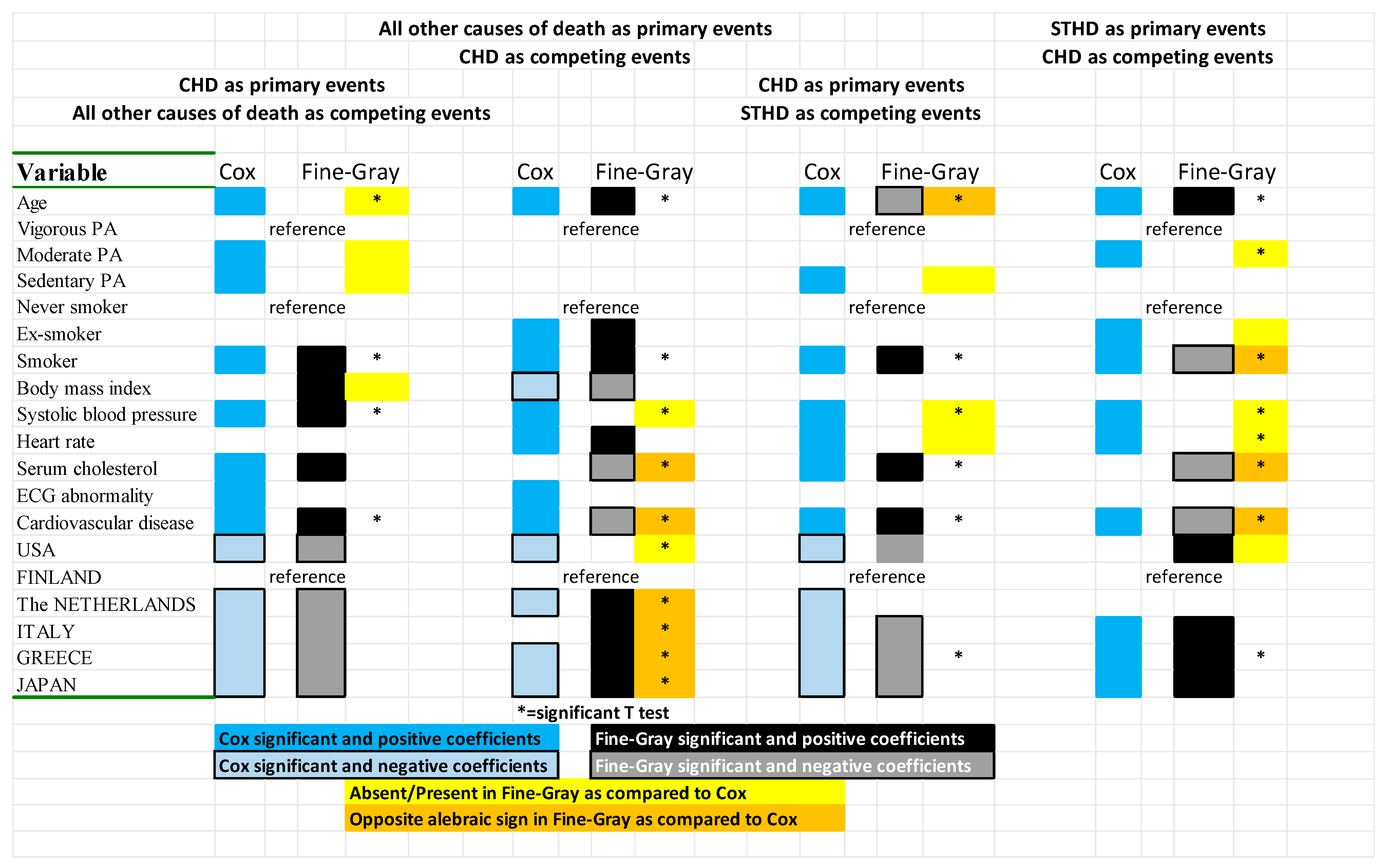 Jcdd 10 00482 g0a1 Jcdd 10 00482 g0a1