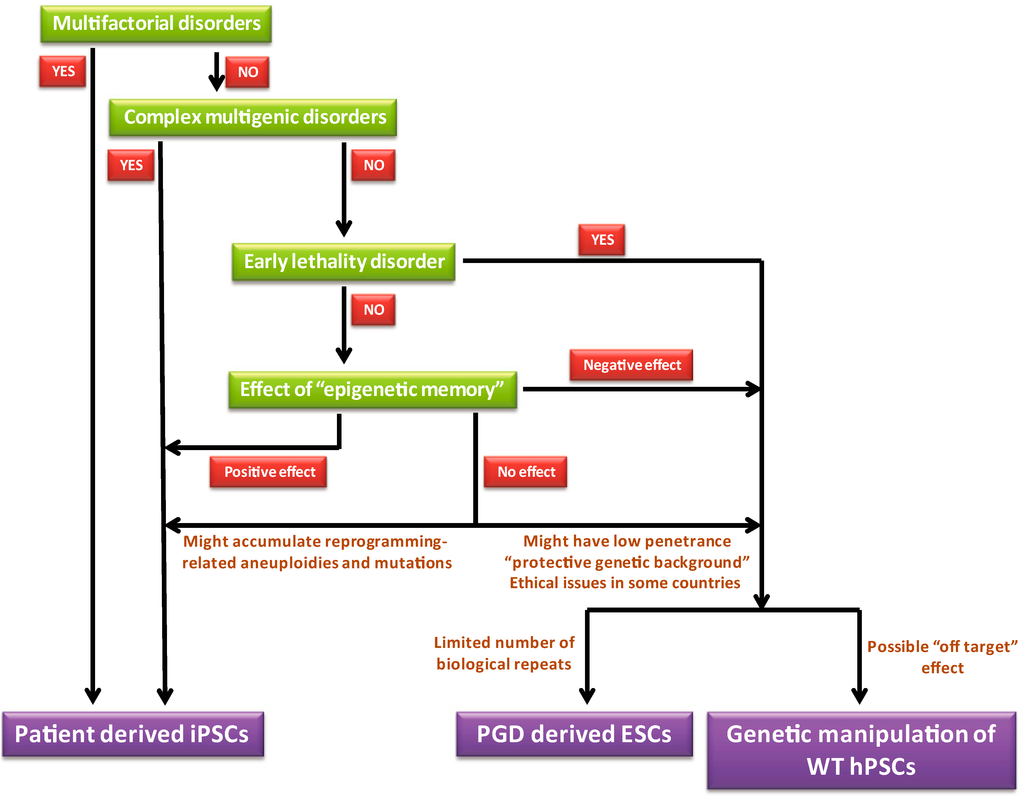 download The Lead Generation Handbook: How to Generate