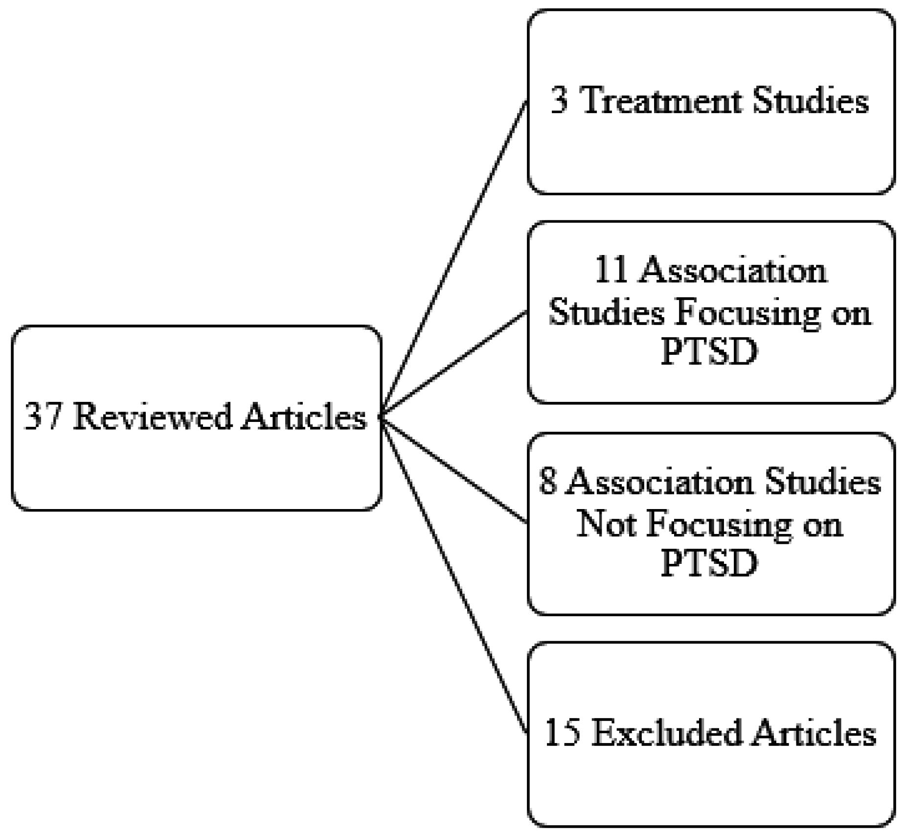 research papers on post traumatic stress disorder Read this essay on the military, post-traumatic stress disorder, and personality come browse our large digital warehouse of free sample essays get the knowledge you need in order to pass your classes and more only at termpaperwarehousecom. research papers on post traumatic stress disorder Read this essay on the military, post-traumatic stress disorder, and personality come browse our large digital warehouse of free sample essays get the knowledge you need in order to pass your classes and more only at termpaperwarehousecom.