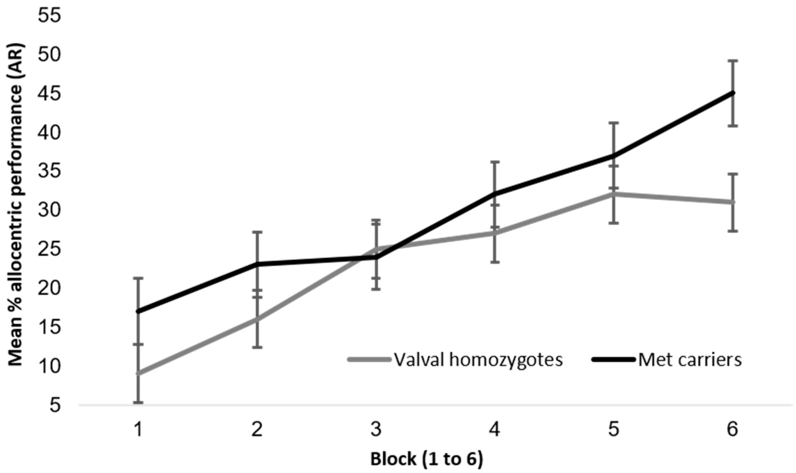 modern analysis of