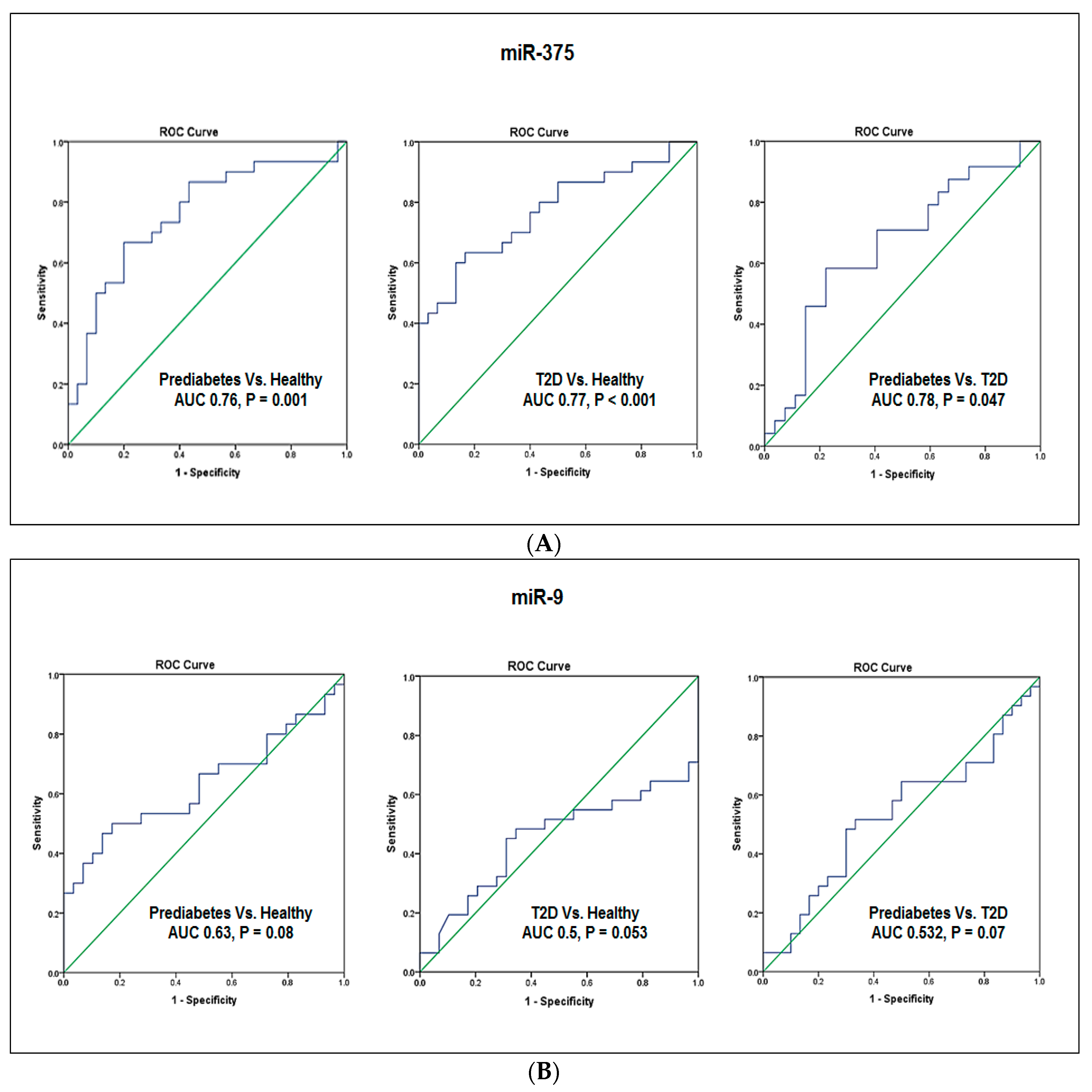 Jcm 07 00012 g002a Jcm 07 00012 g002a