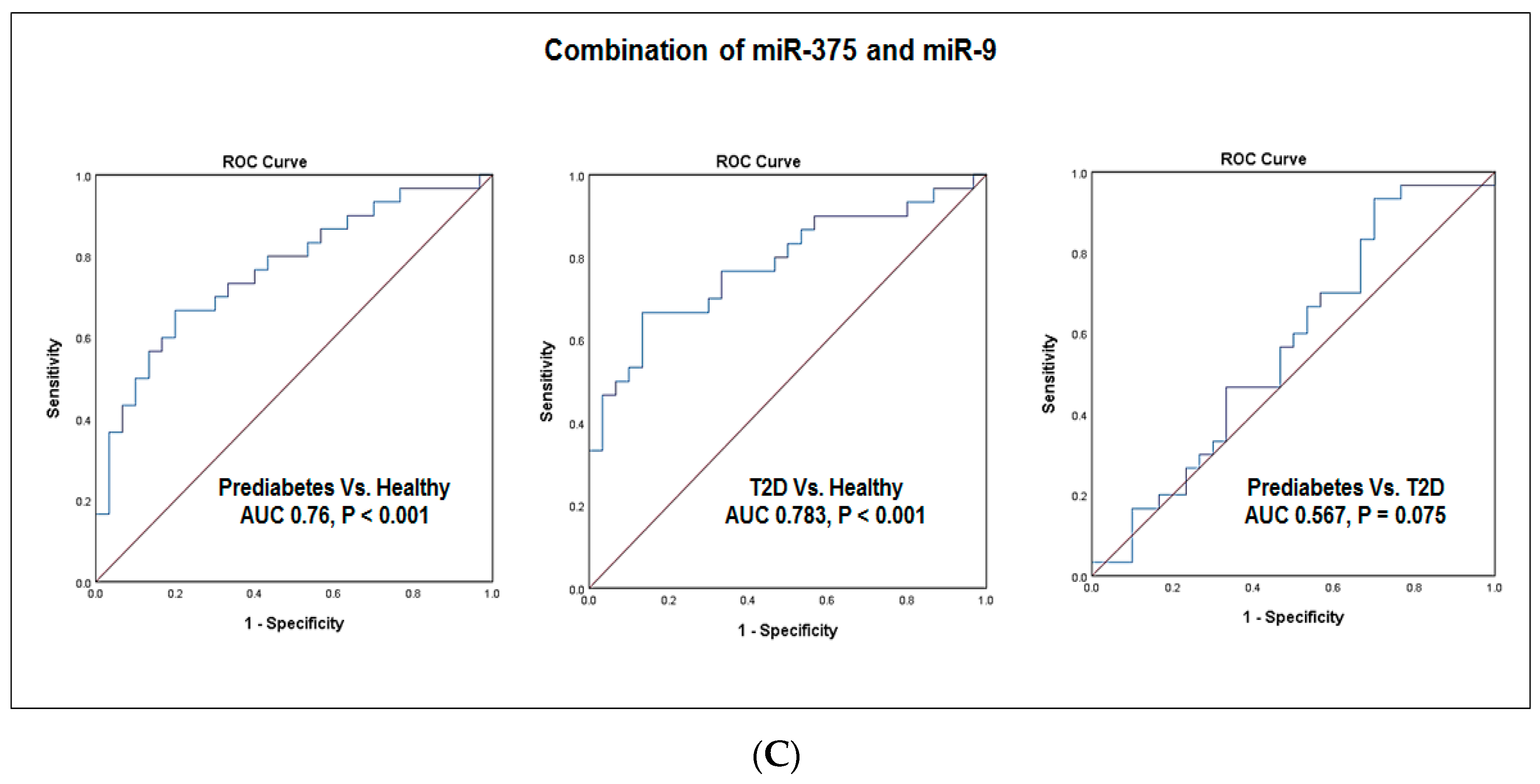 Jcm 07 00012 g002b Jcm 07 00012 g002b