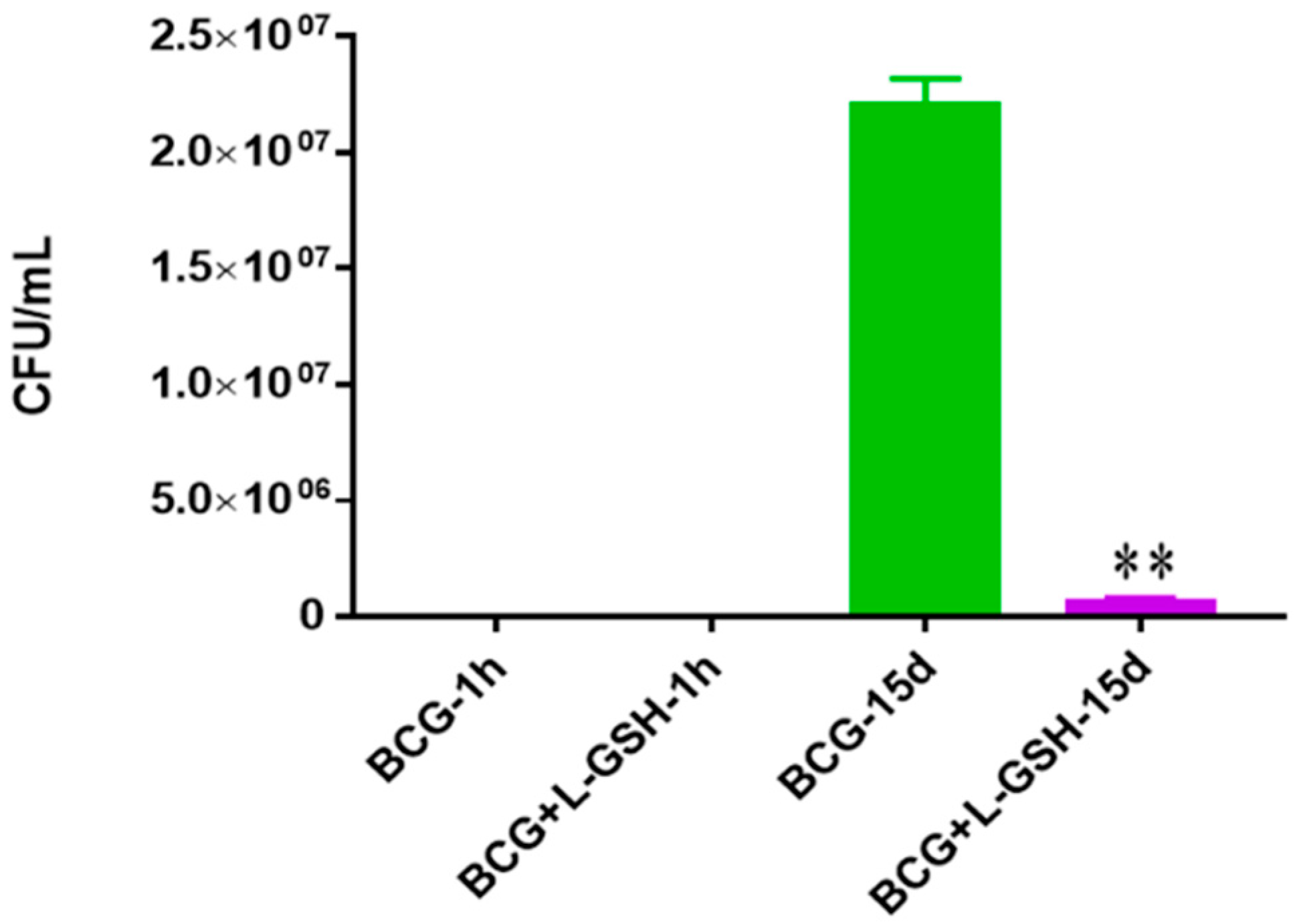 an analysis of the experiment for killing mycobacterium dirtices Microarray analysis of mycobacterium tuberculosis-infected monocytes reveals il26 as a new candidate gene for tuberculosis susceptibility a microarray experiment. an analysis of the experiment for killing mycobacterium dirtices Microarray analysis of mycobacterium tuberculosis-infected monocytes reveals il26 as a new candidate gene for tuberculosis susceptibility a microarray experiment.