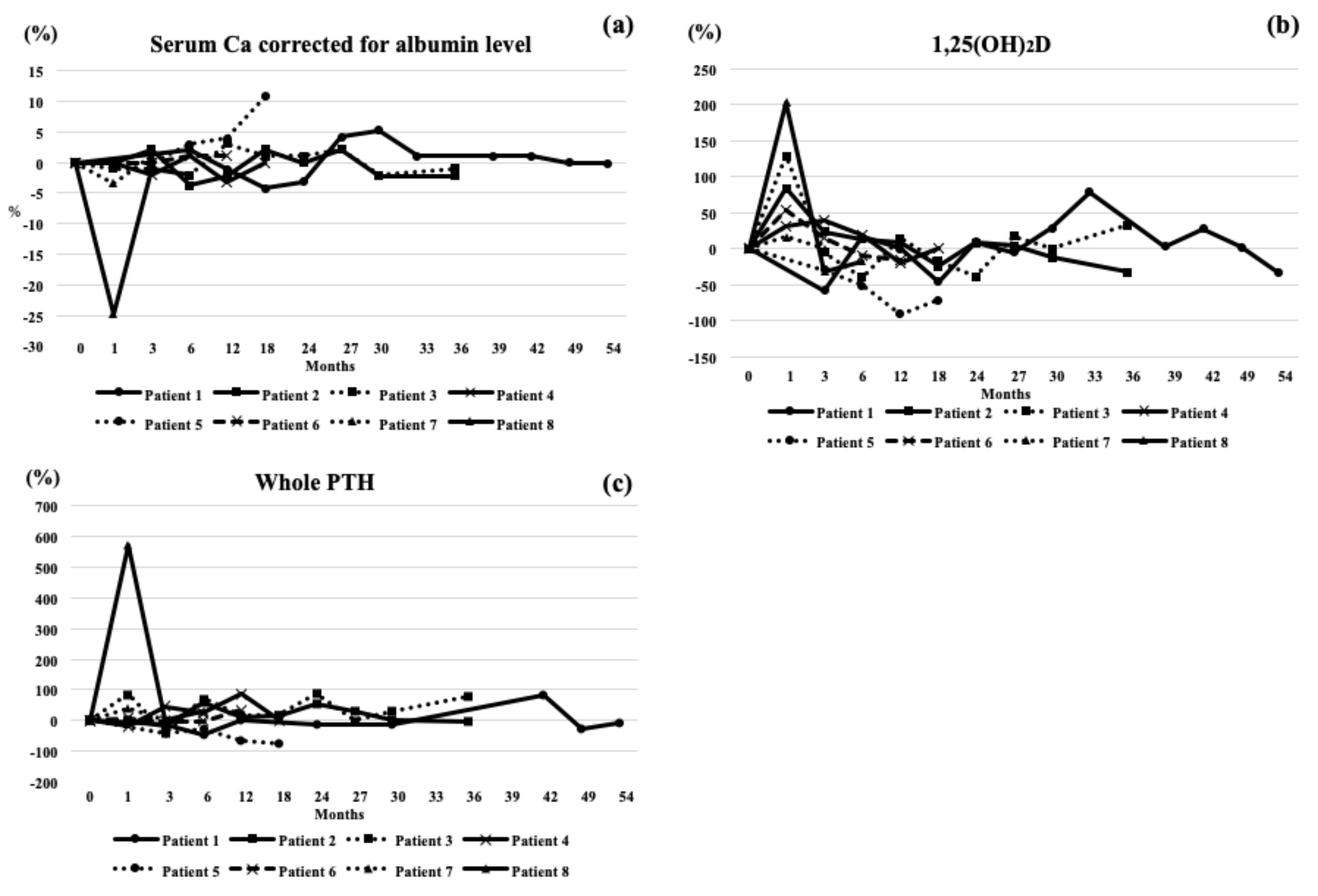 Jcm 07 00479 g002 Jcm 07 00479 g002
