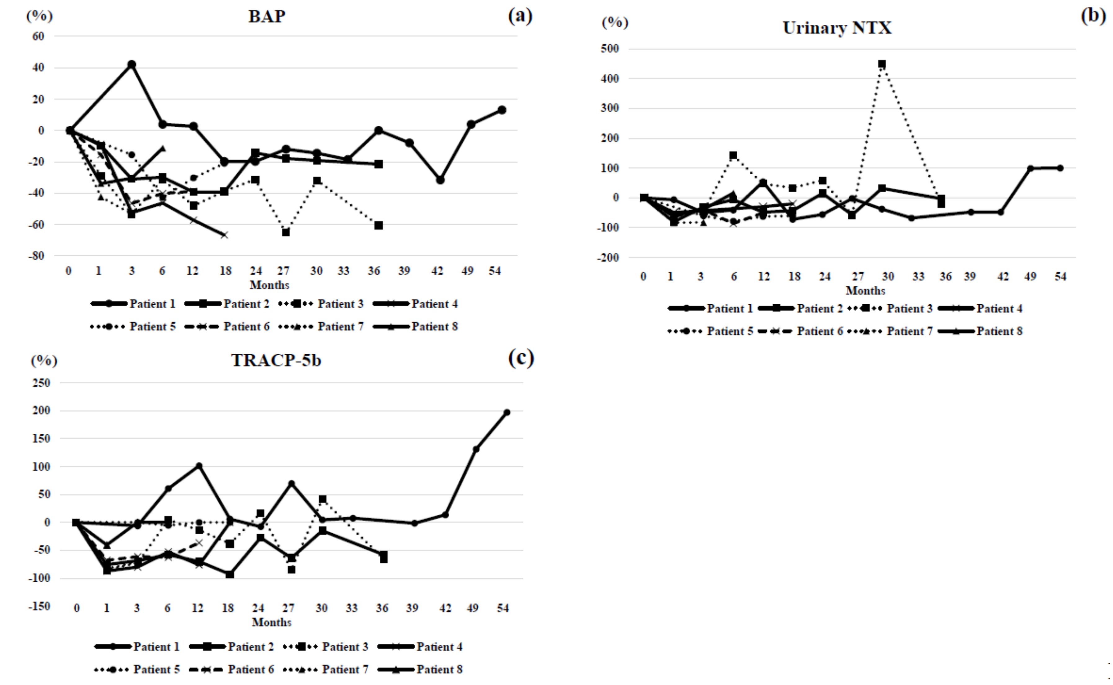 Jcm 07 00479 g003 Jcm 07 00479 g003
