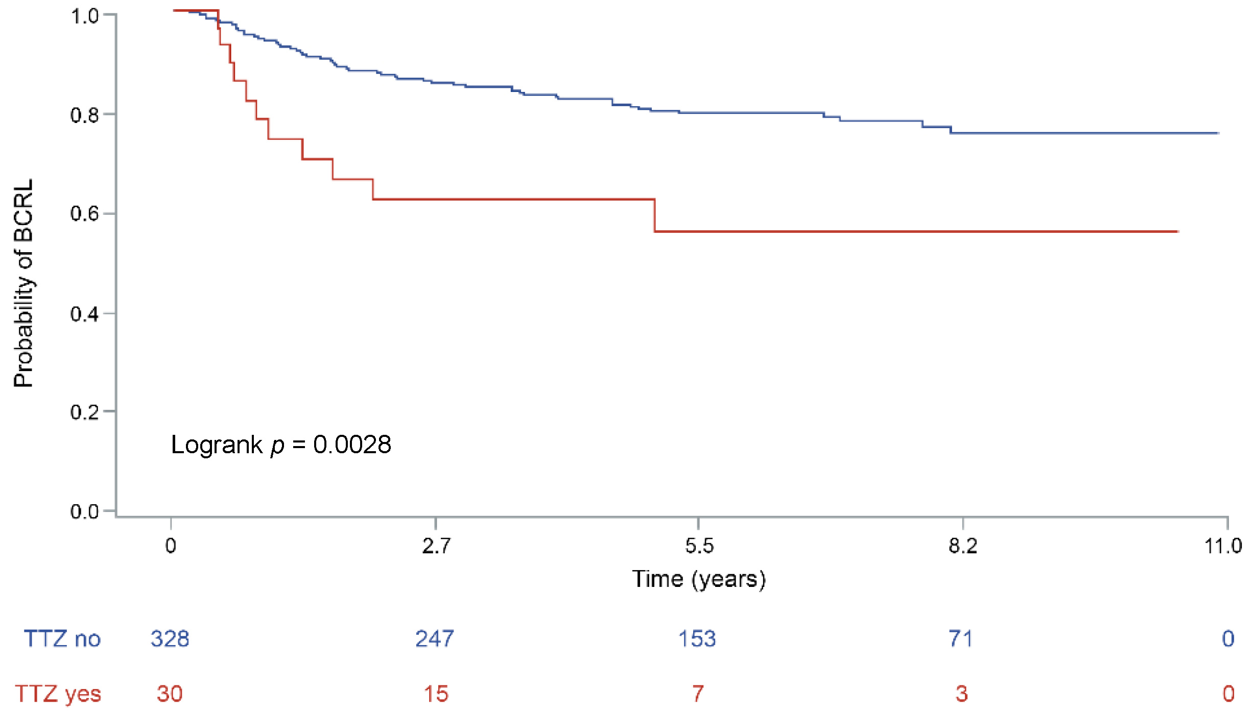 Jcm 08 00138 g002 Jcm 08 00138 g002
