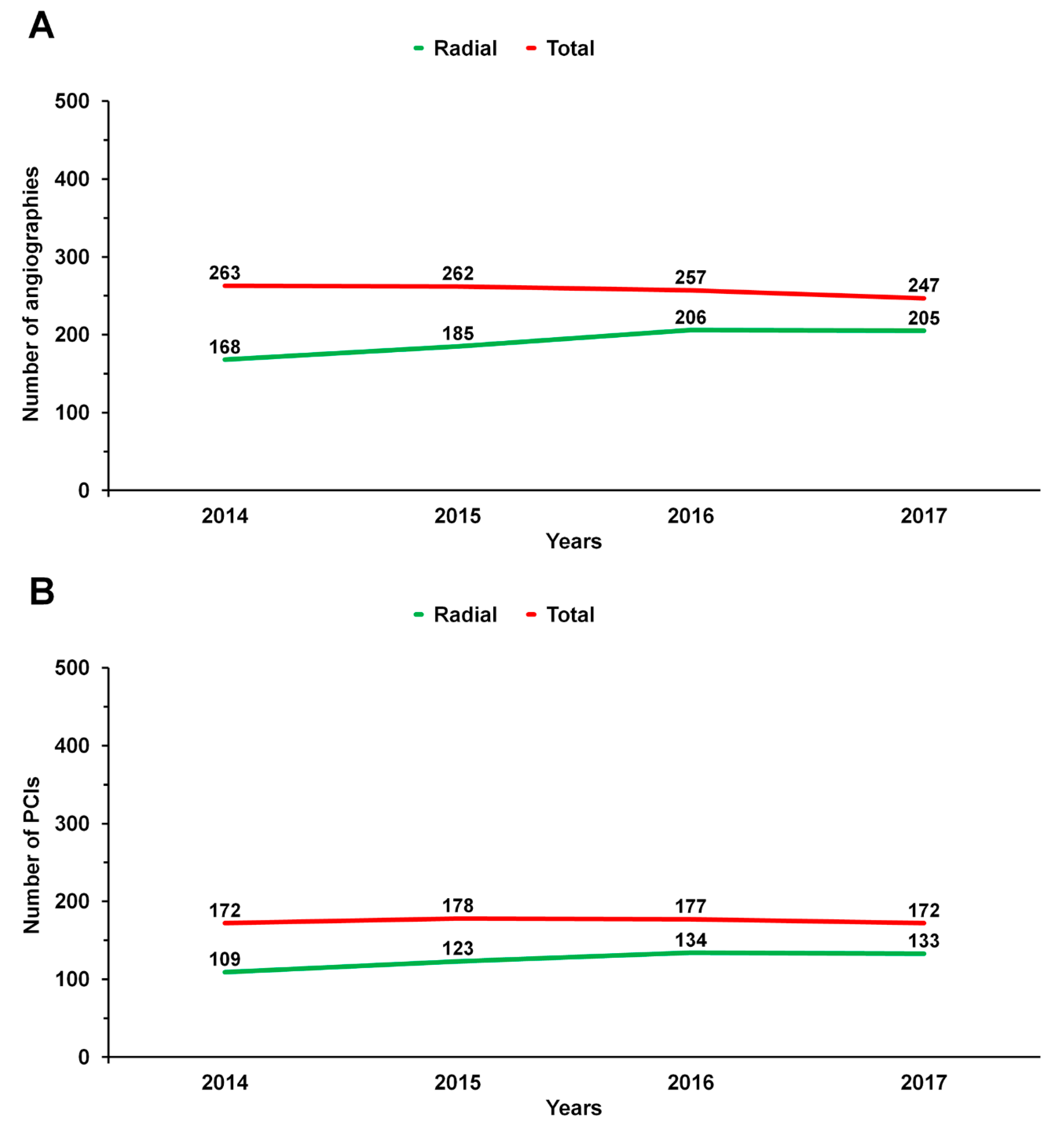 Jcm 08 01484 g001 Jcm 08 01484 g001