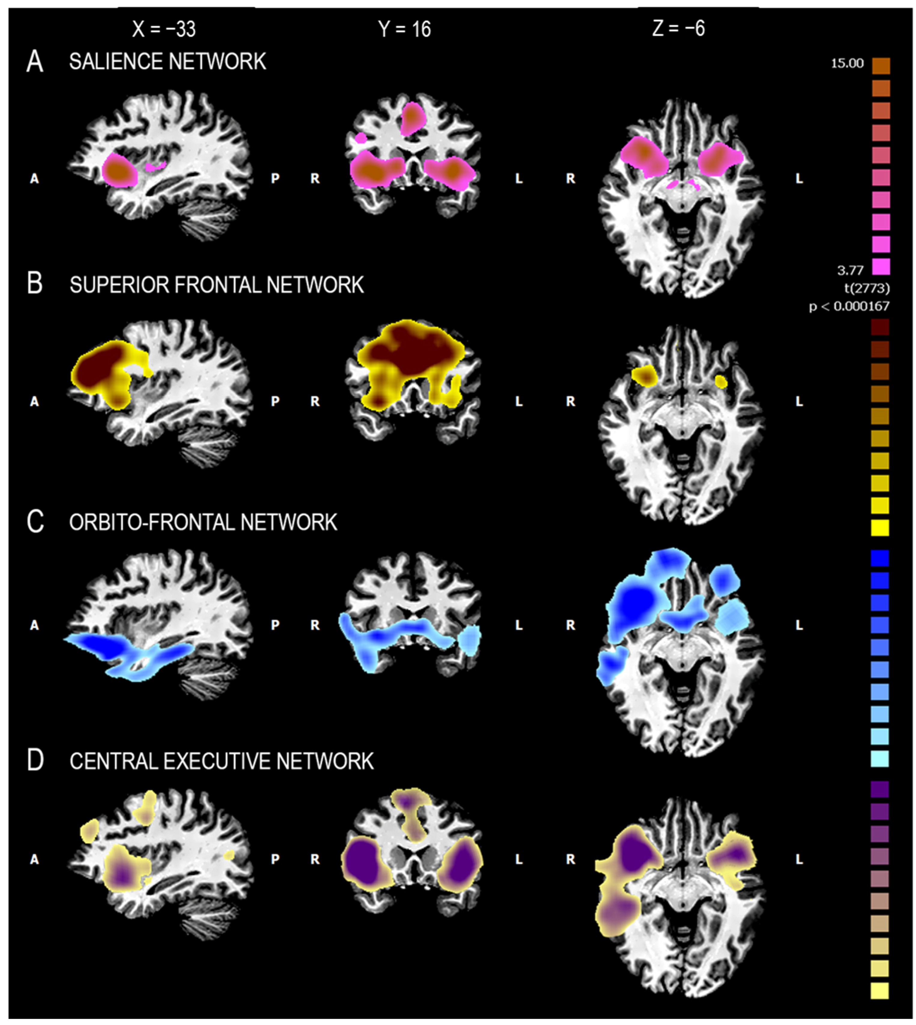 Jcm 12 01377 g003 Jcm 12 01377 g003