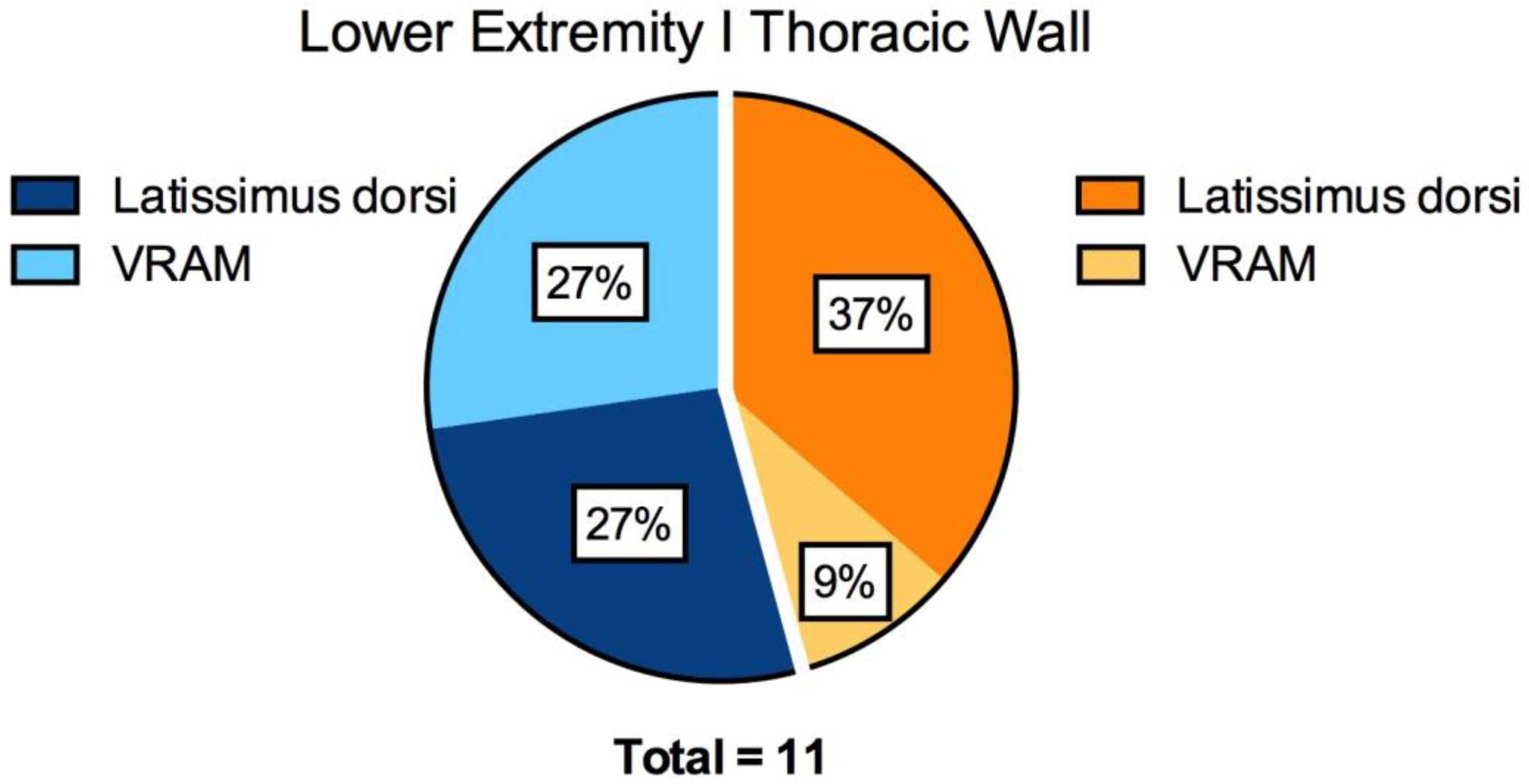 Jcm 12 07477 g002 Jcm 12 07477 g002