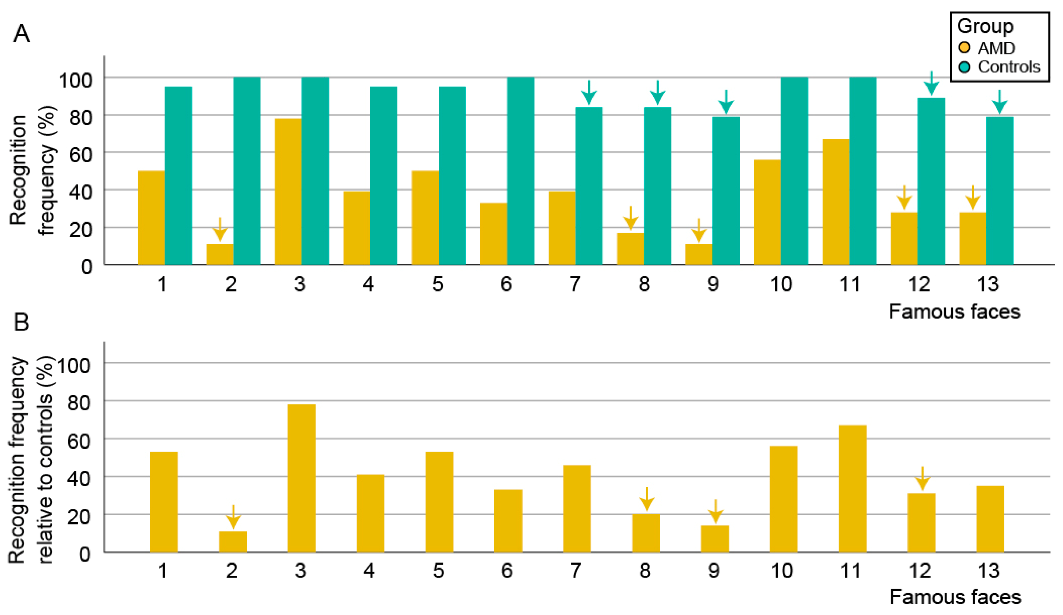 Jcm 13 00636 g001 Jcm 13 00636 g001