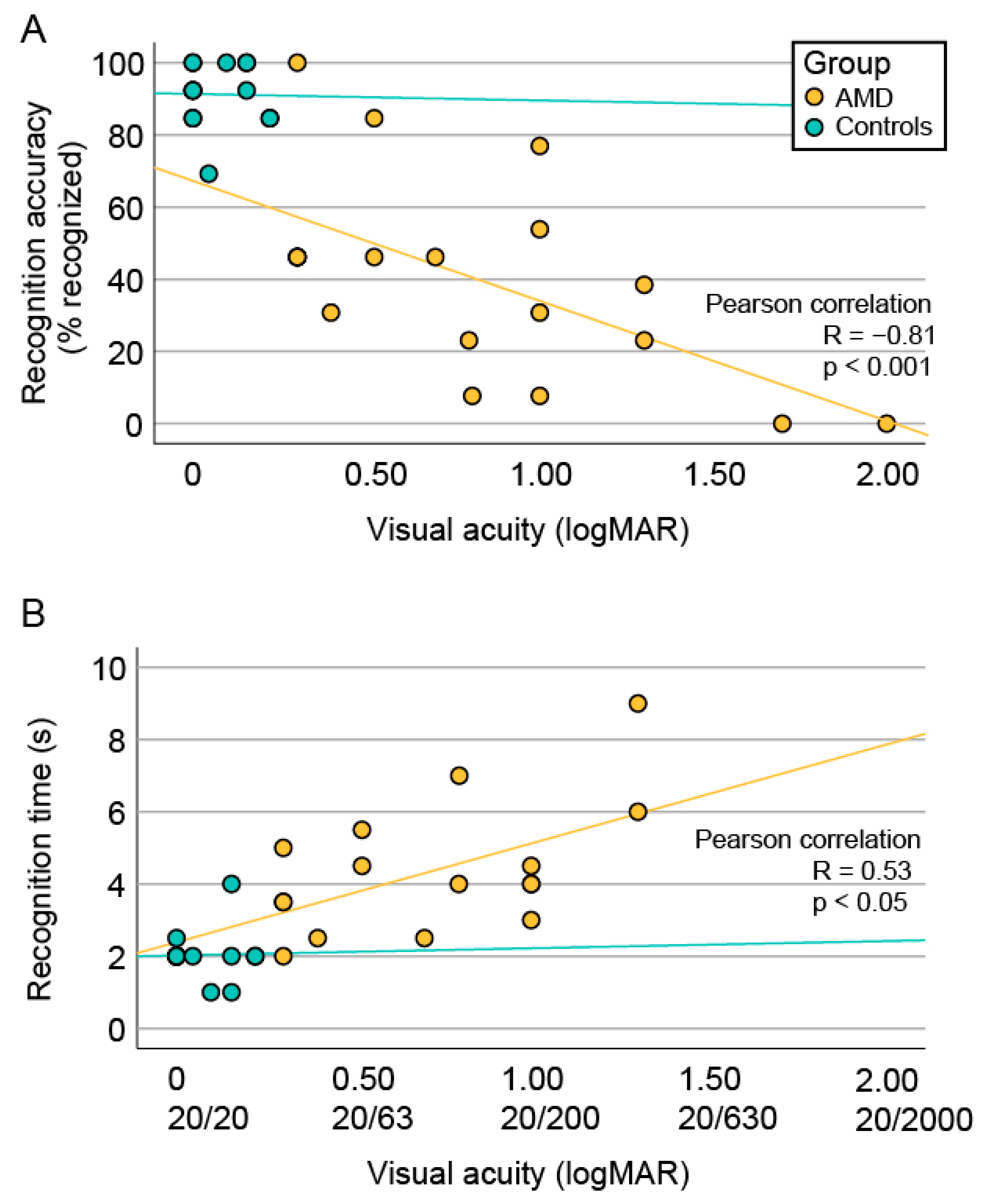 Jcm 13 00636 g003 Jcm 13 00636 g003