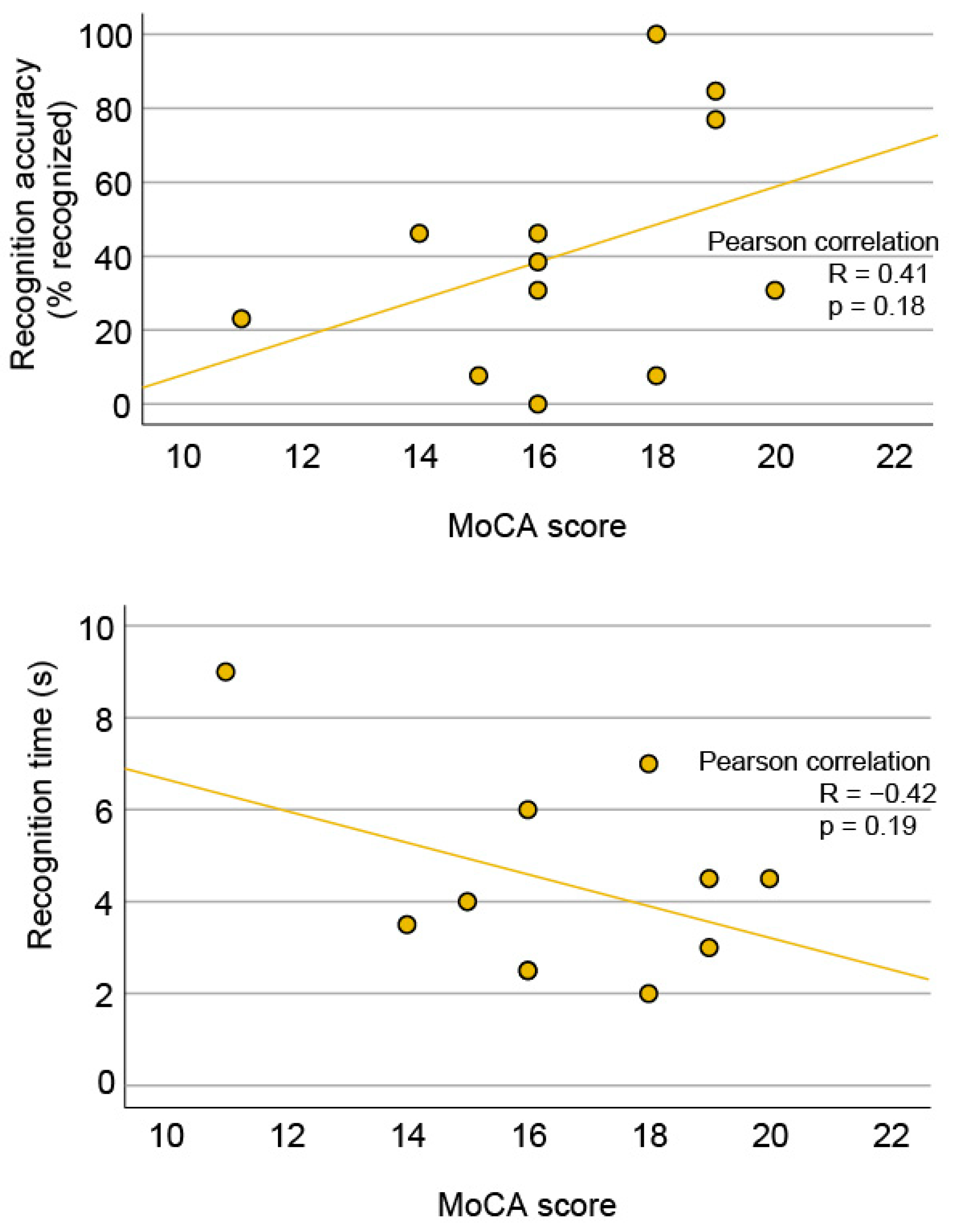 Jcm 13 00636 g008 Jcm 13 00636 g008