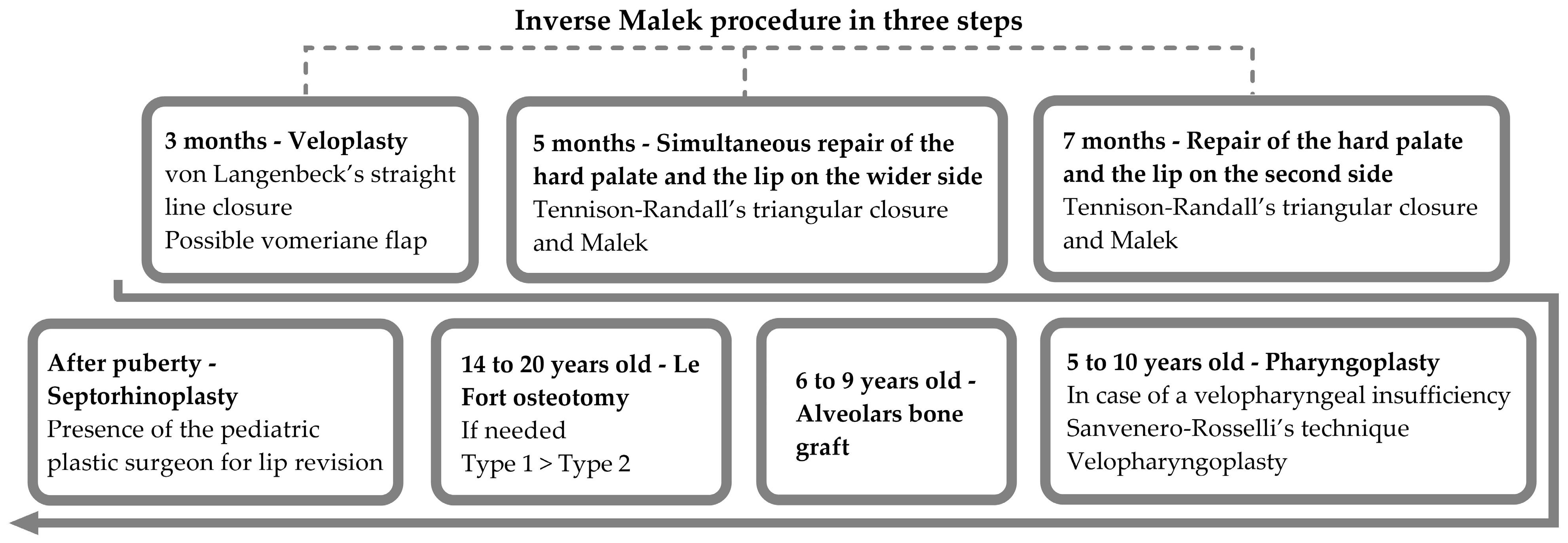 Jcm 13 01939 g003 Jcm 13 01939 g003