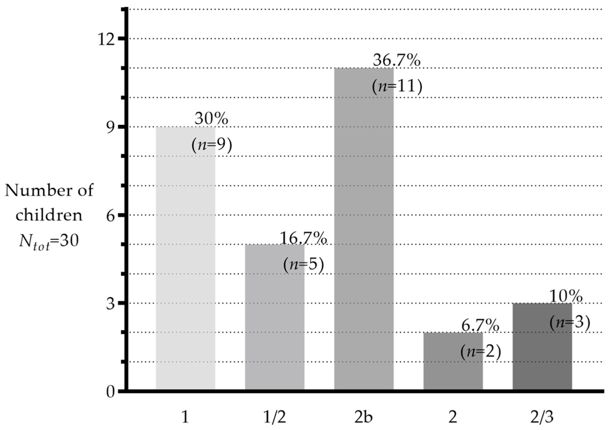 Jcm 13 01939 g010 Jcm 13 01939 g010