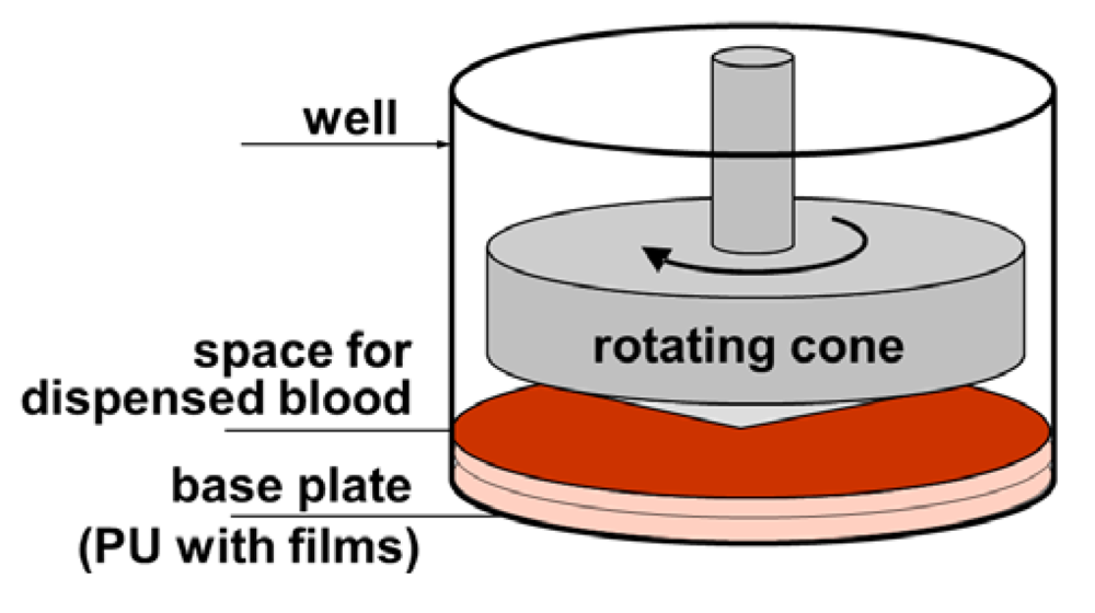 physical vapor deposition