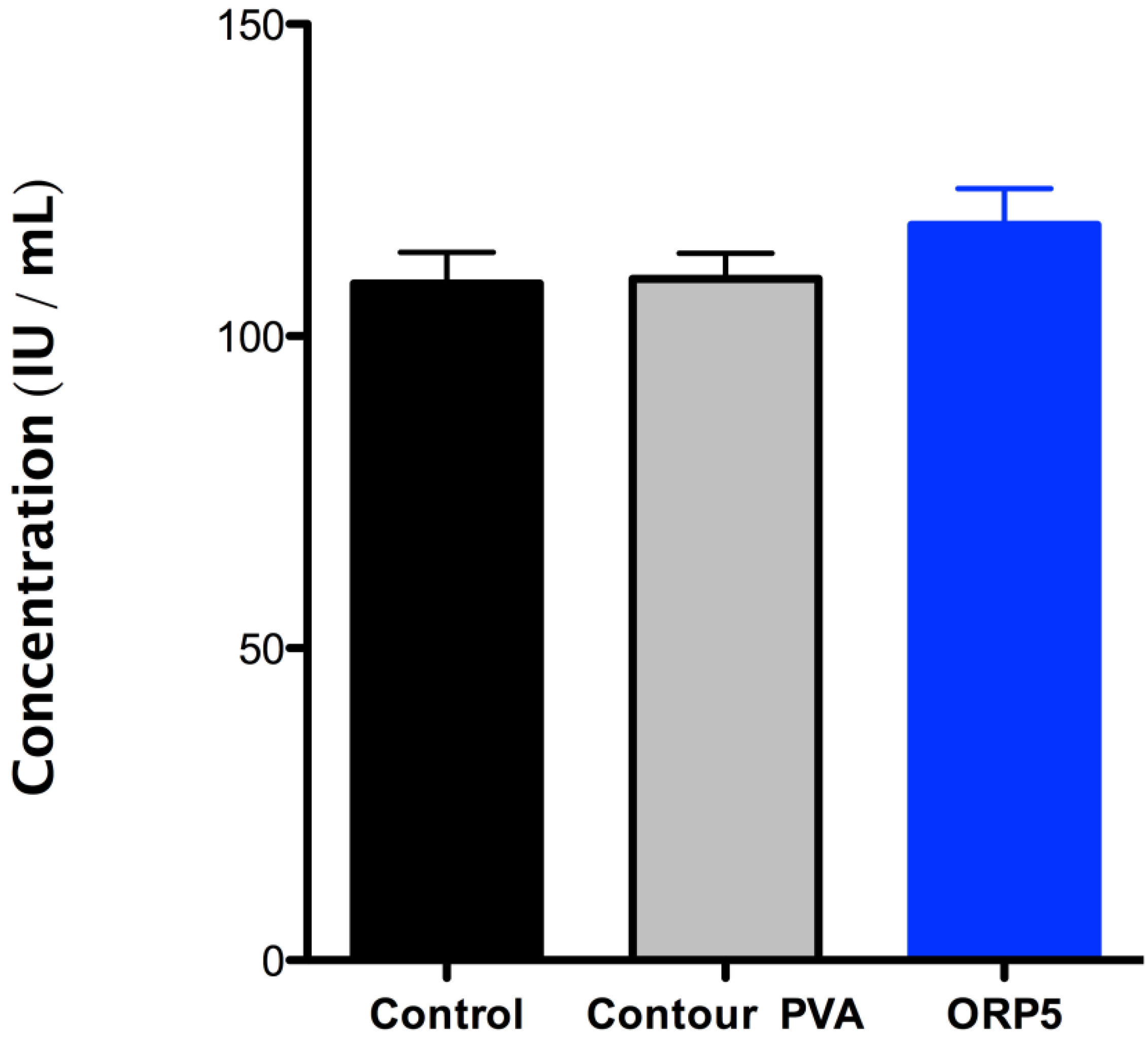 Ldh assay platelet adhesion activation Telegraph