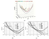 Jfb 04 00209 g001 200
