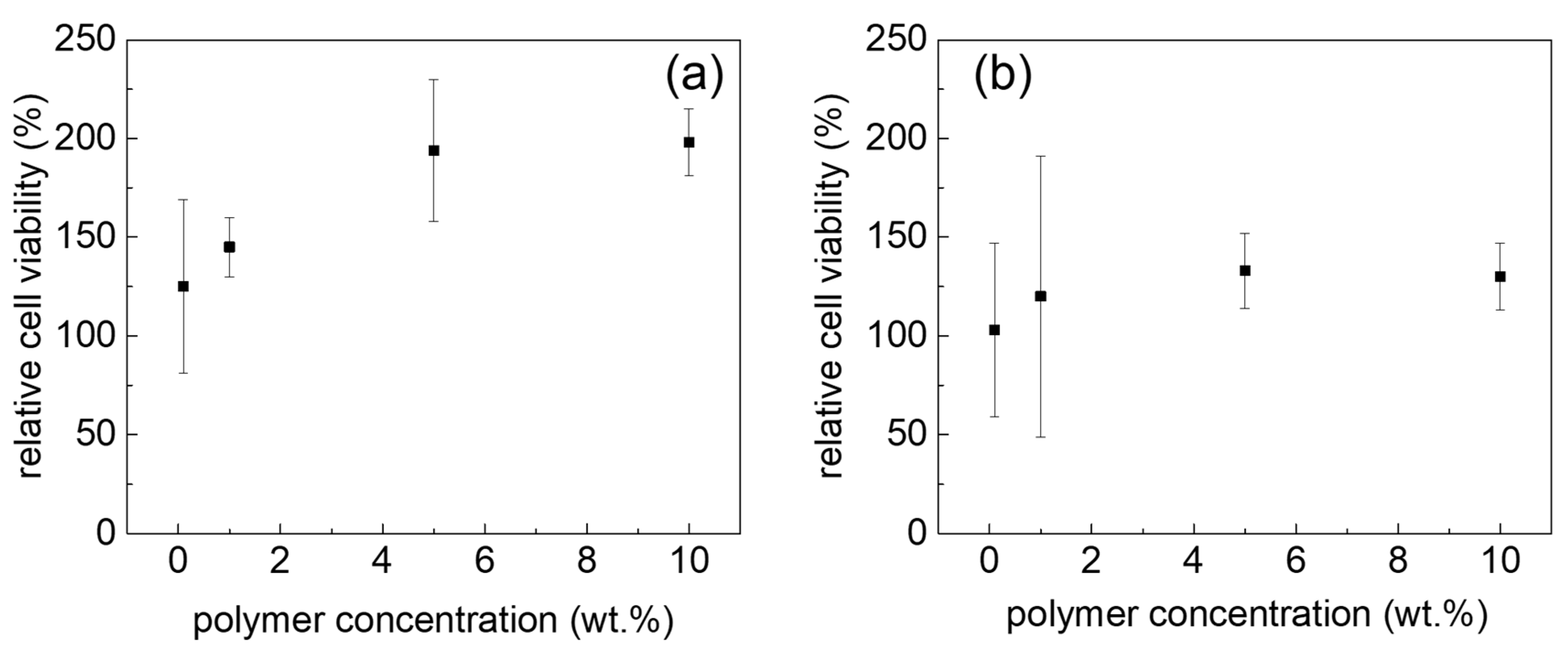 Jfb 10 00036 g007 Jfb 10 00036 g007