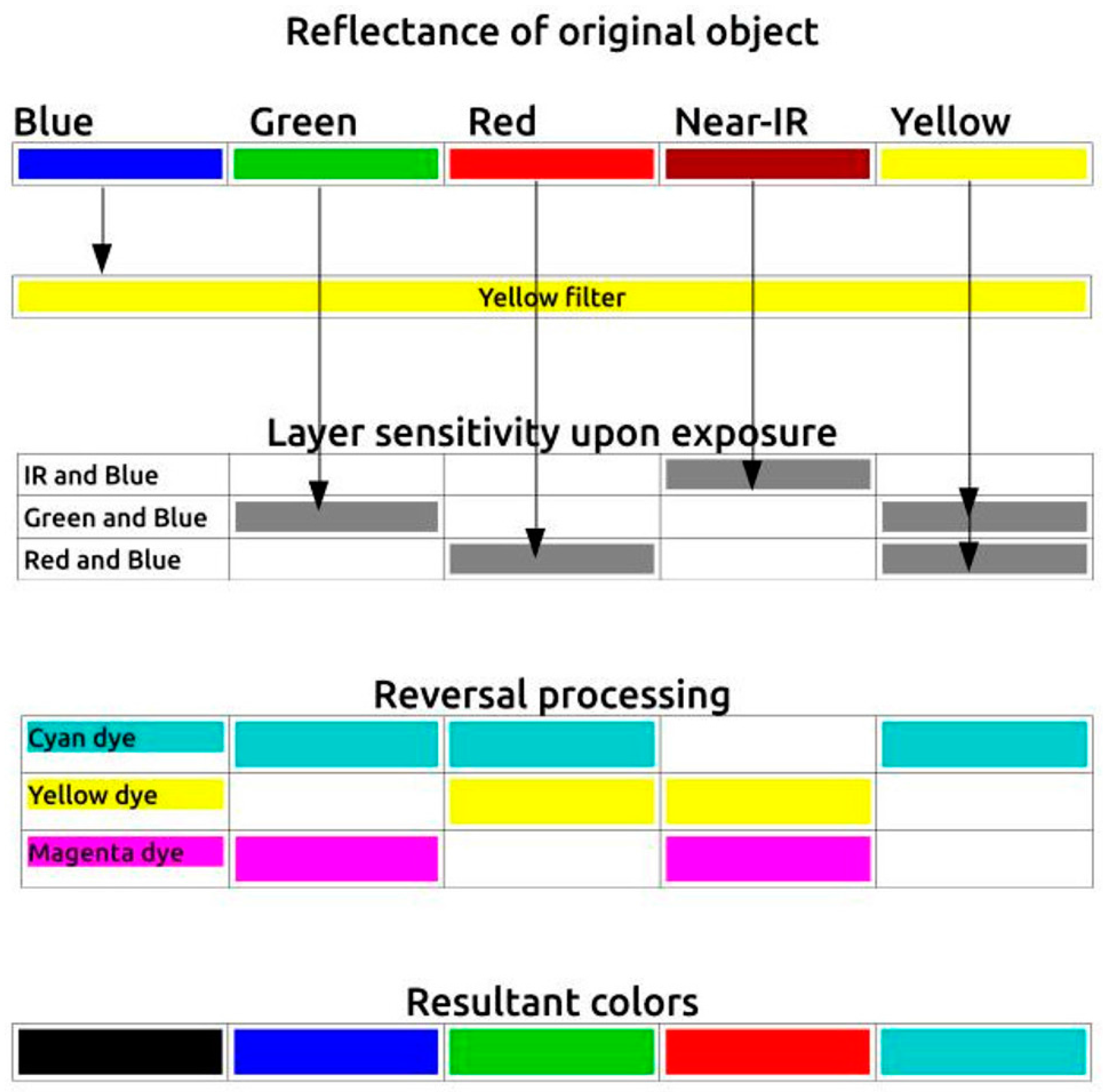 J. Imaging Free FullText A Foveon Sensor/GreenPass Filter