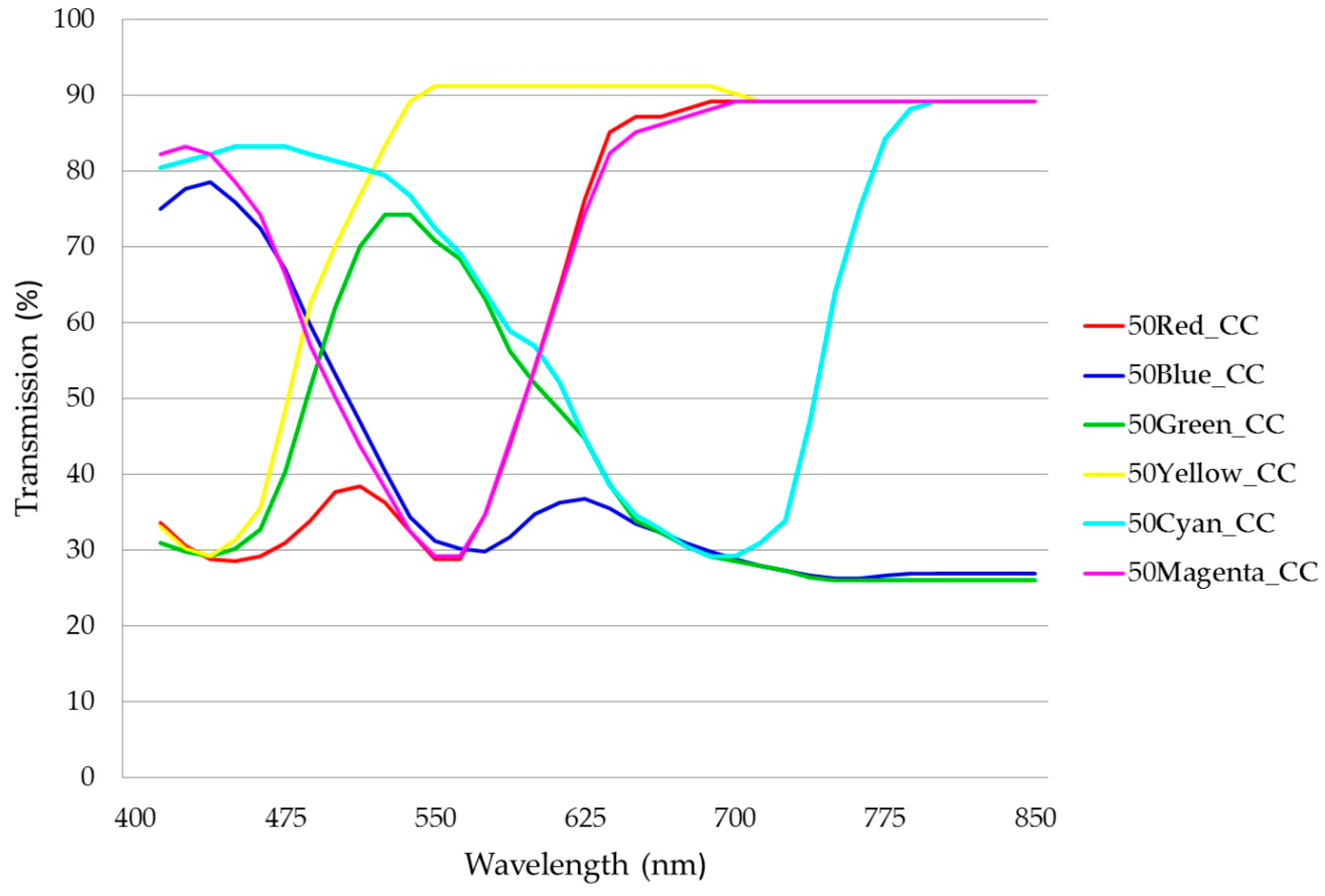 Jimaging 02 00014 g013