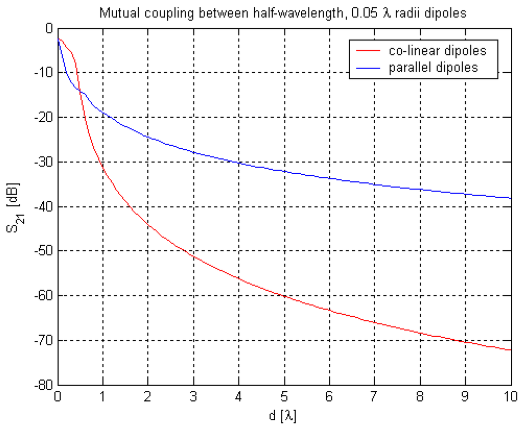 download Offset-dependent reflectivity :