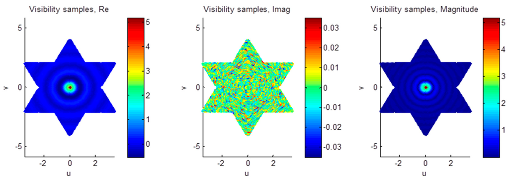 download Linear and Projective Representations of Symmetric Groups