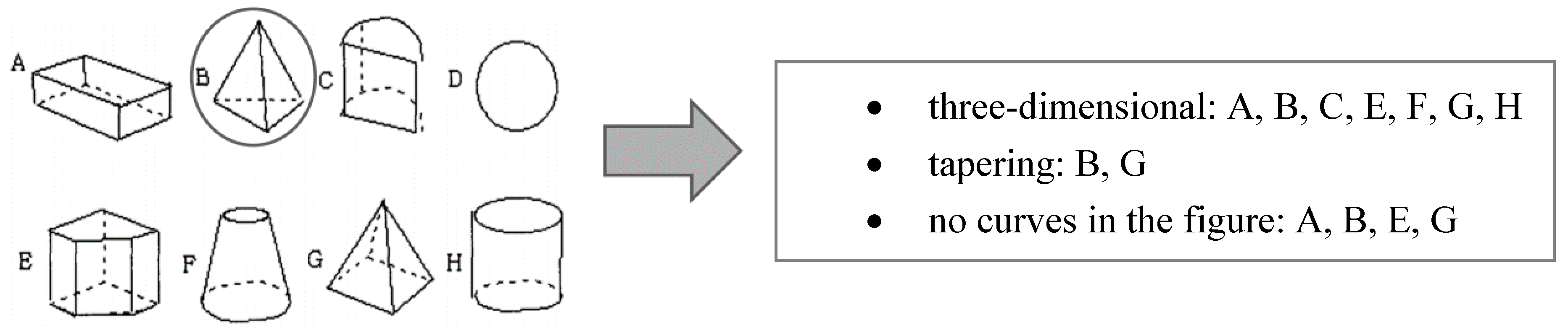 Jintelligence 09 00010 g002