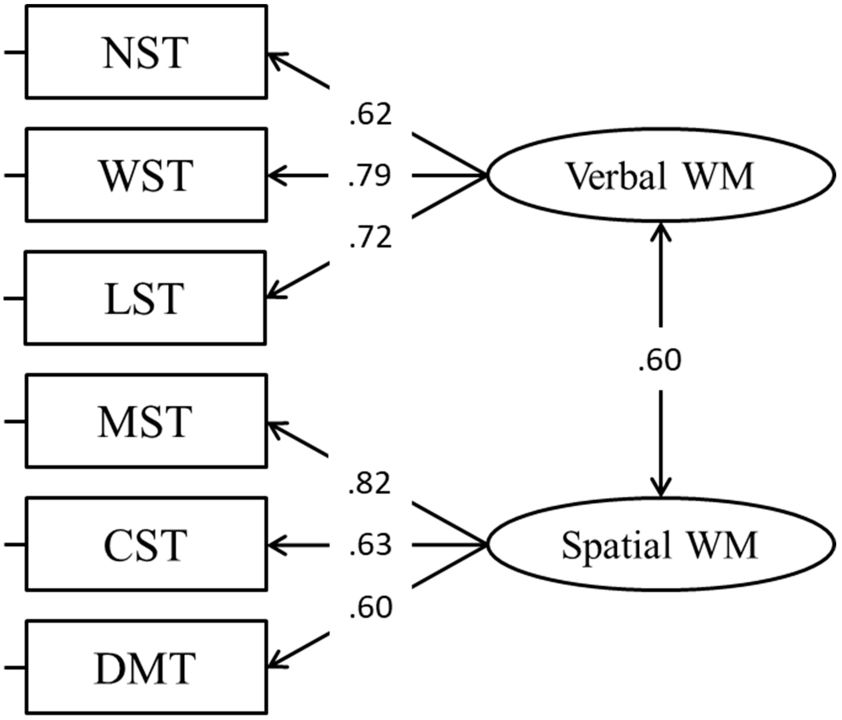 Jintelligence 11 00167 g002
