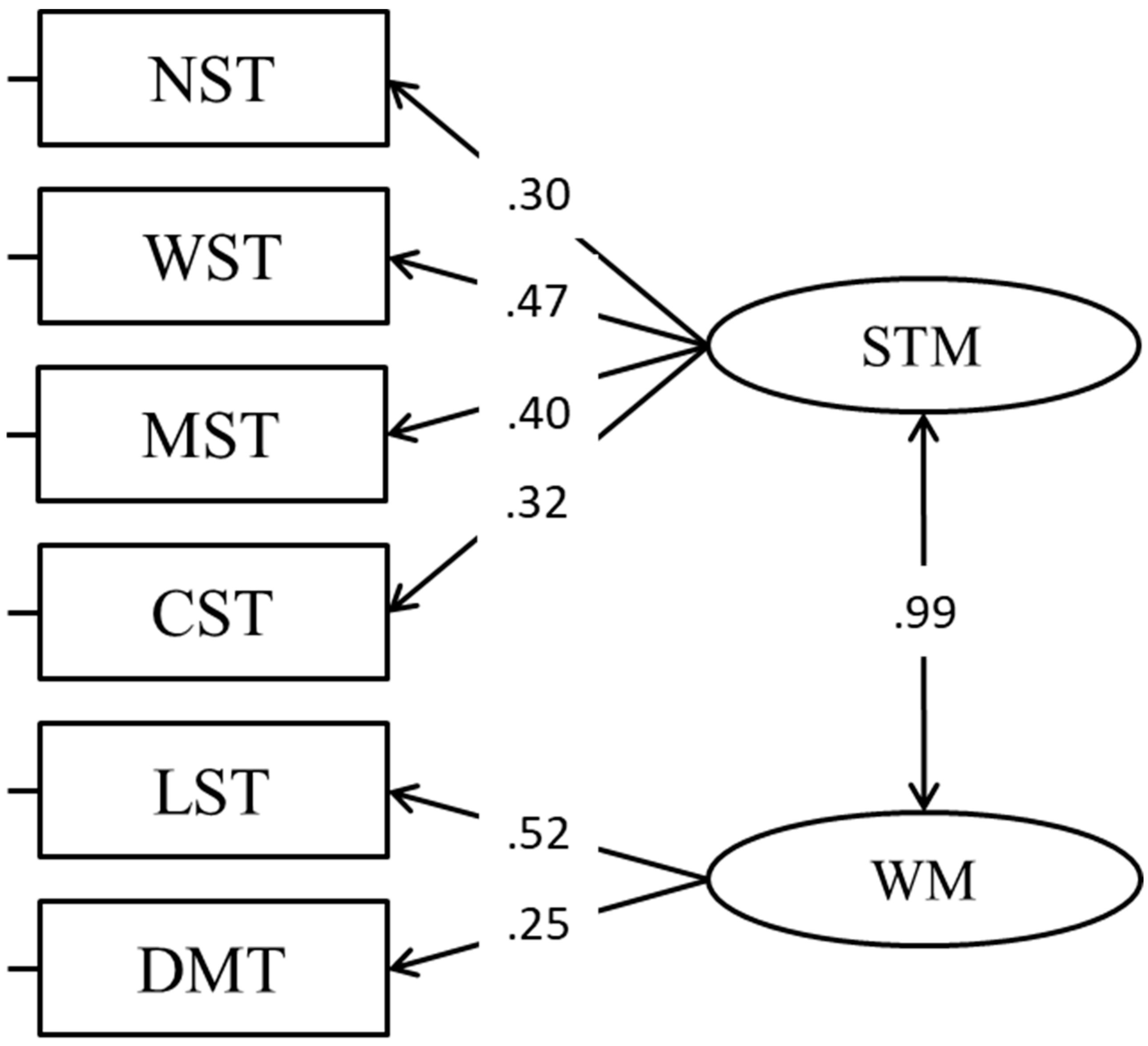 Jintelligence 11 00167 g003