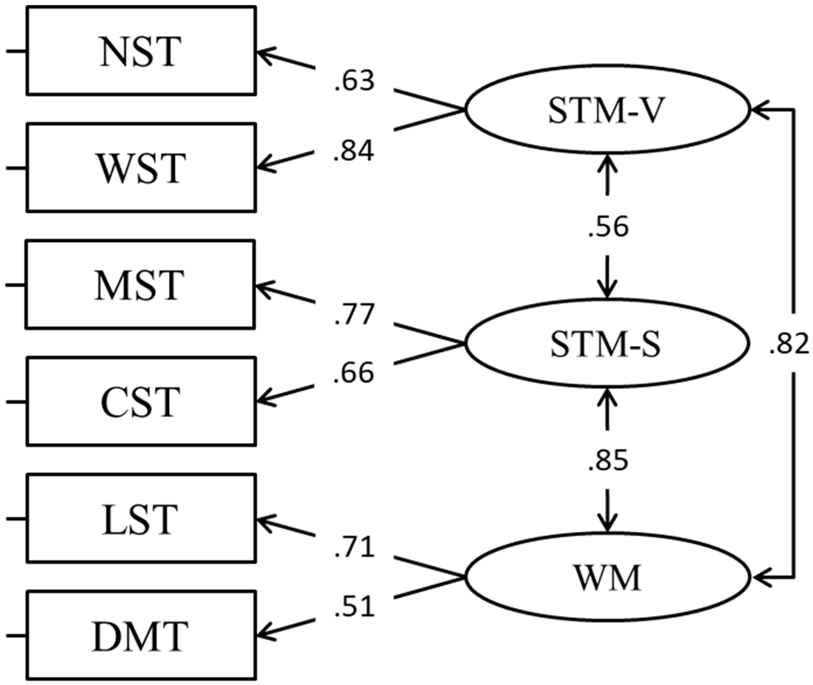 Jintelligence 11 00167 g004