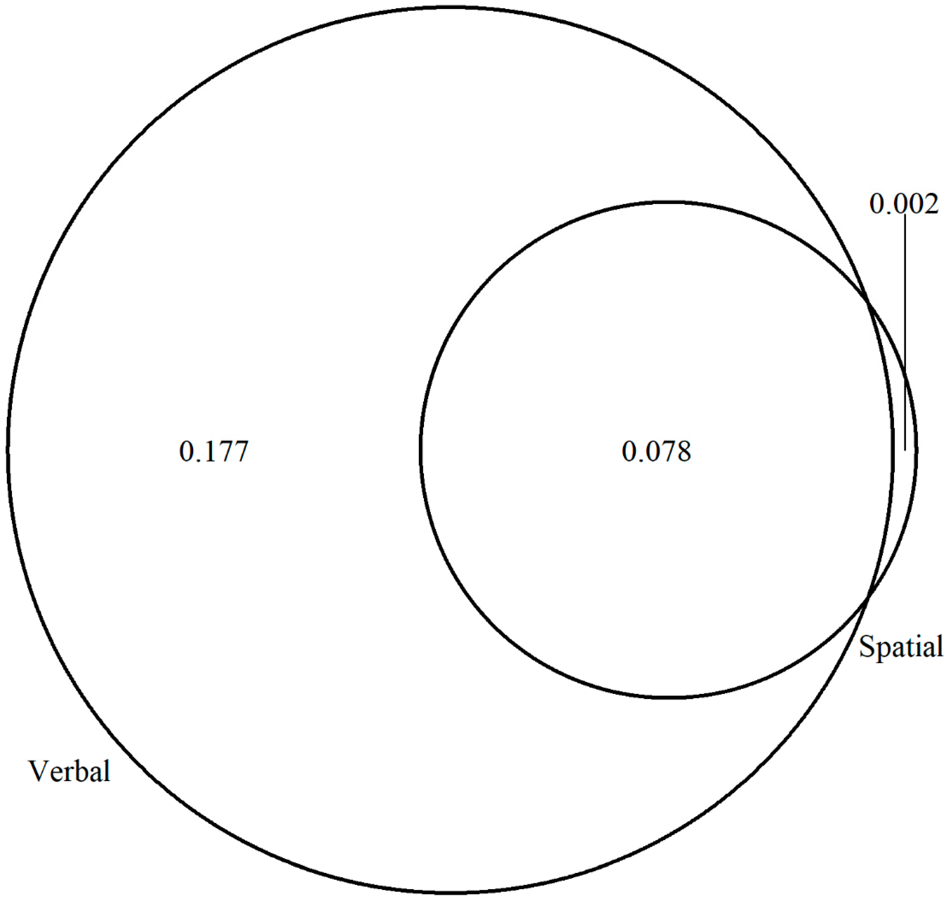 Jintelligence 11 00167 g008