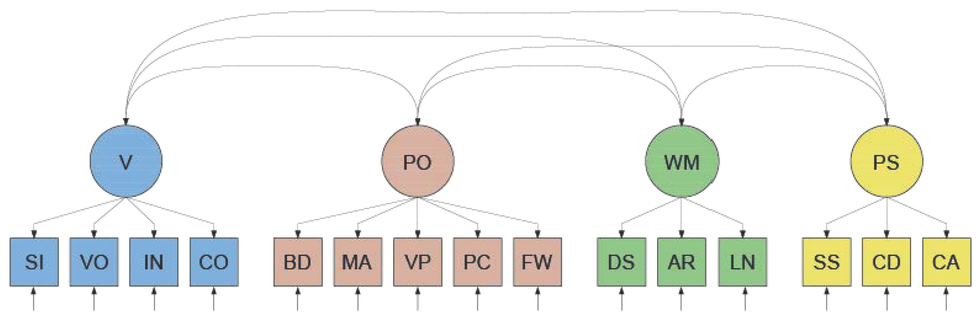 Jintelligence 12 00018 g001