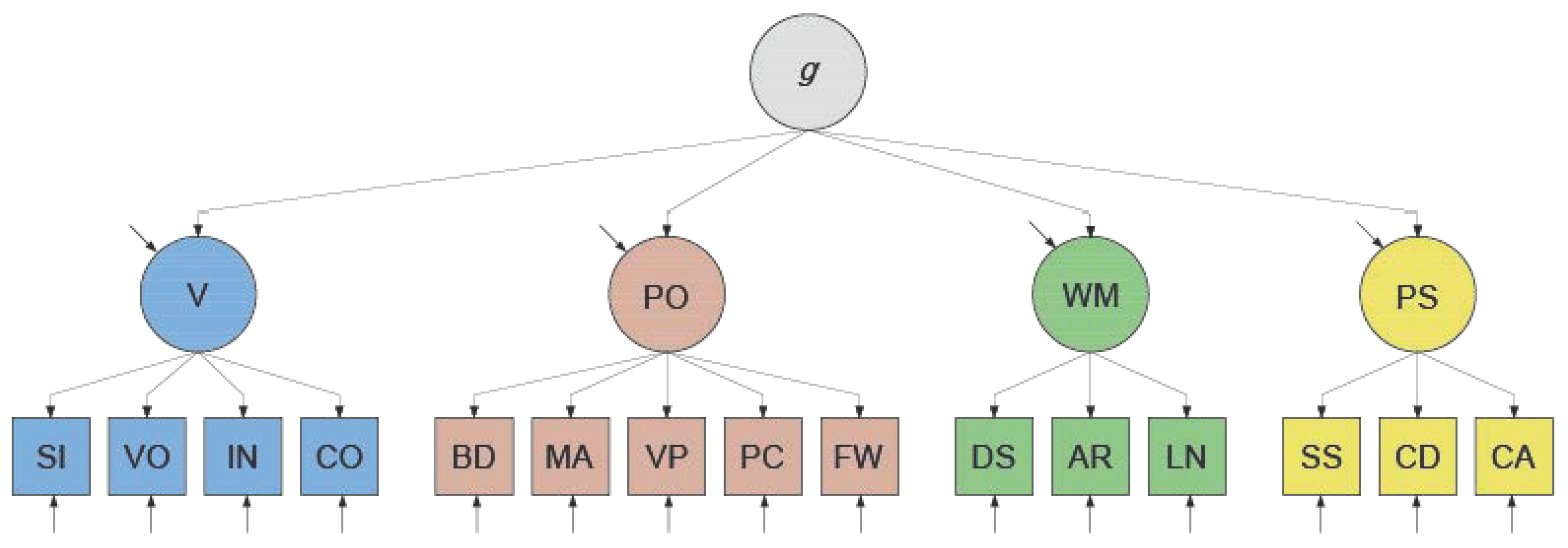 Jintelligence 12 00018 g002